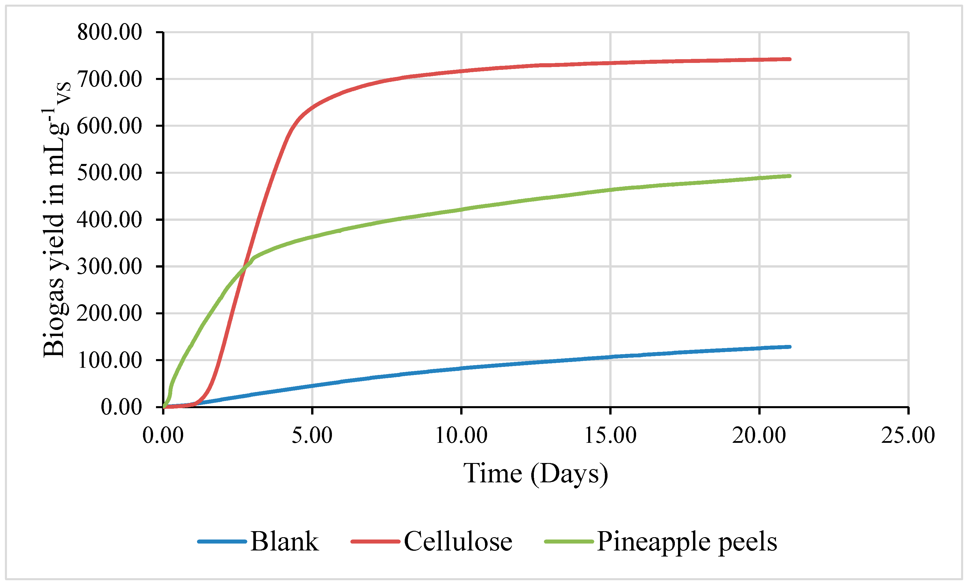 Preprints 162845 g008