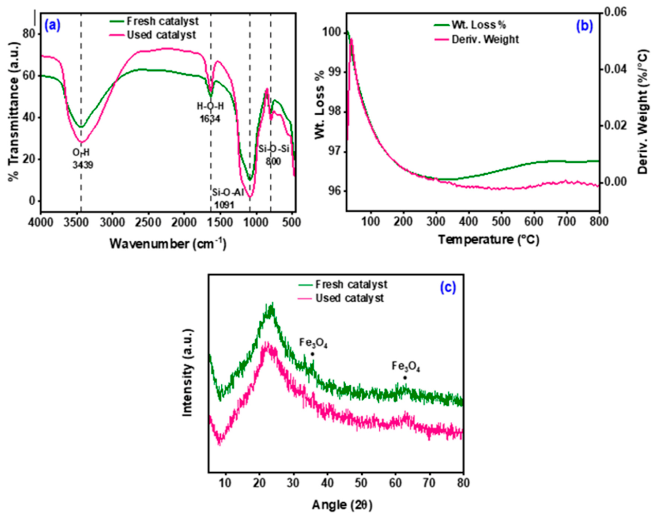 Preprints 228212 g001