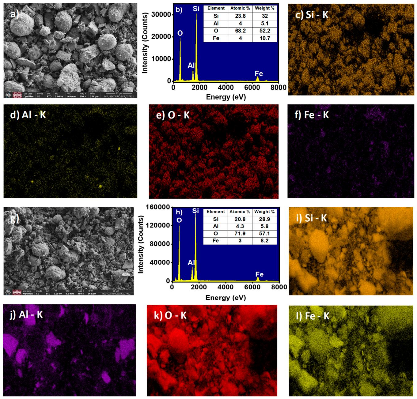Preprints 228212 g003