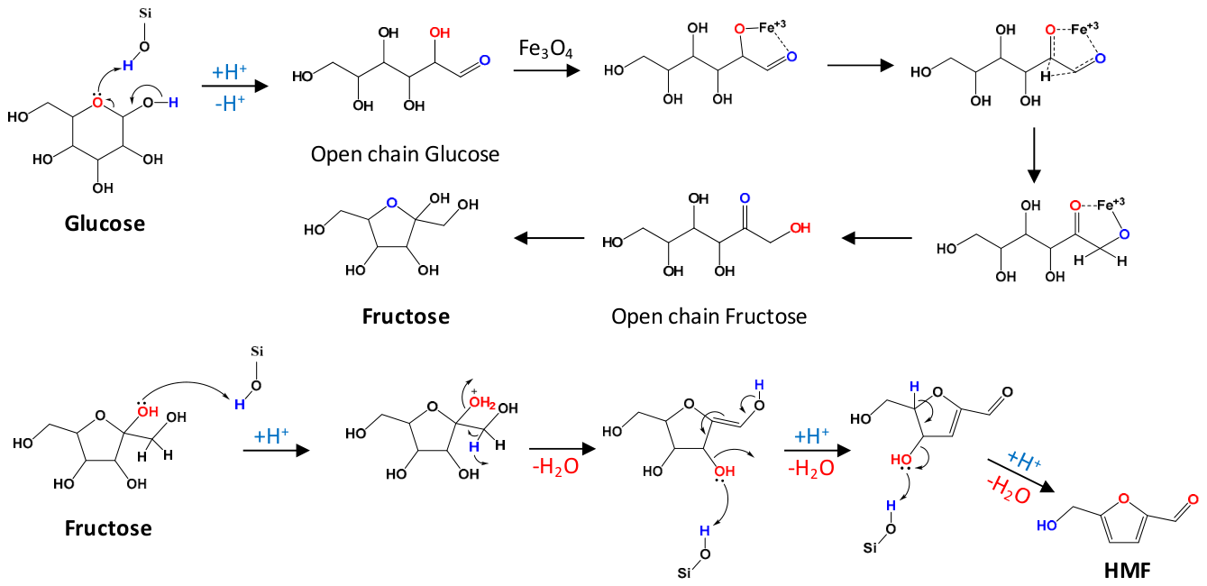 Preprints 228212 g006