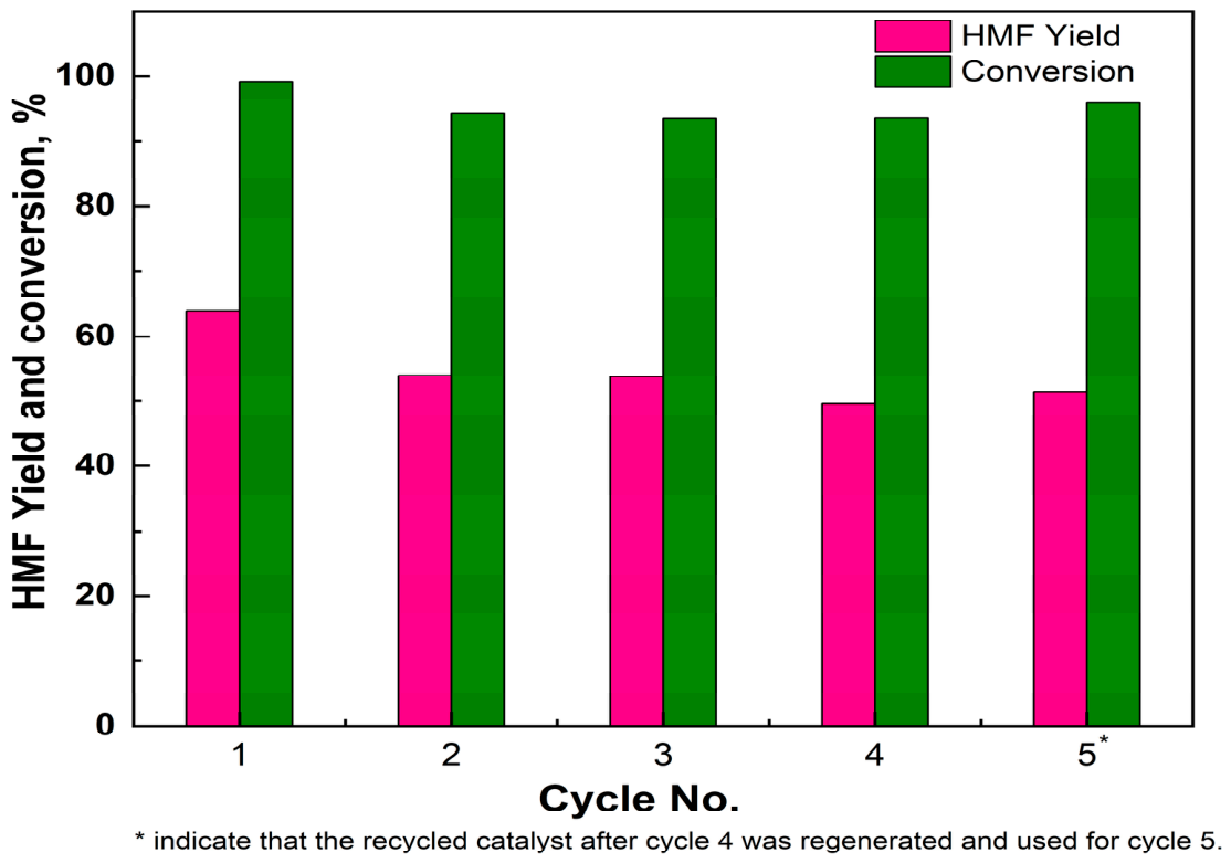 Preprints 228212 g007
