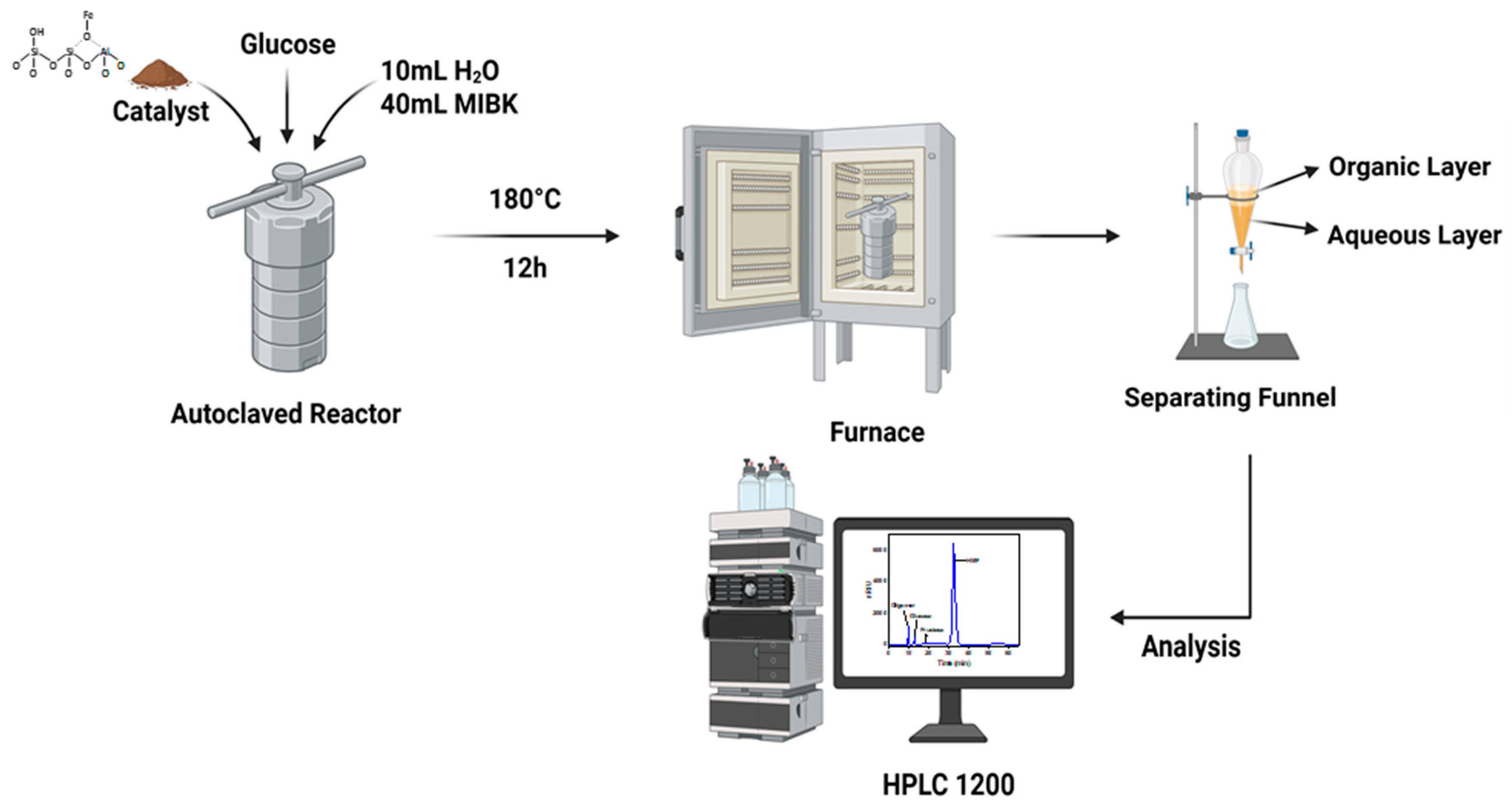 Preprints 228212 sch001