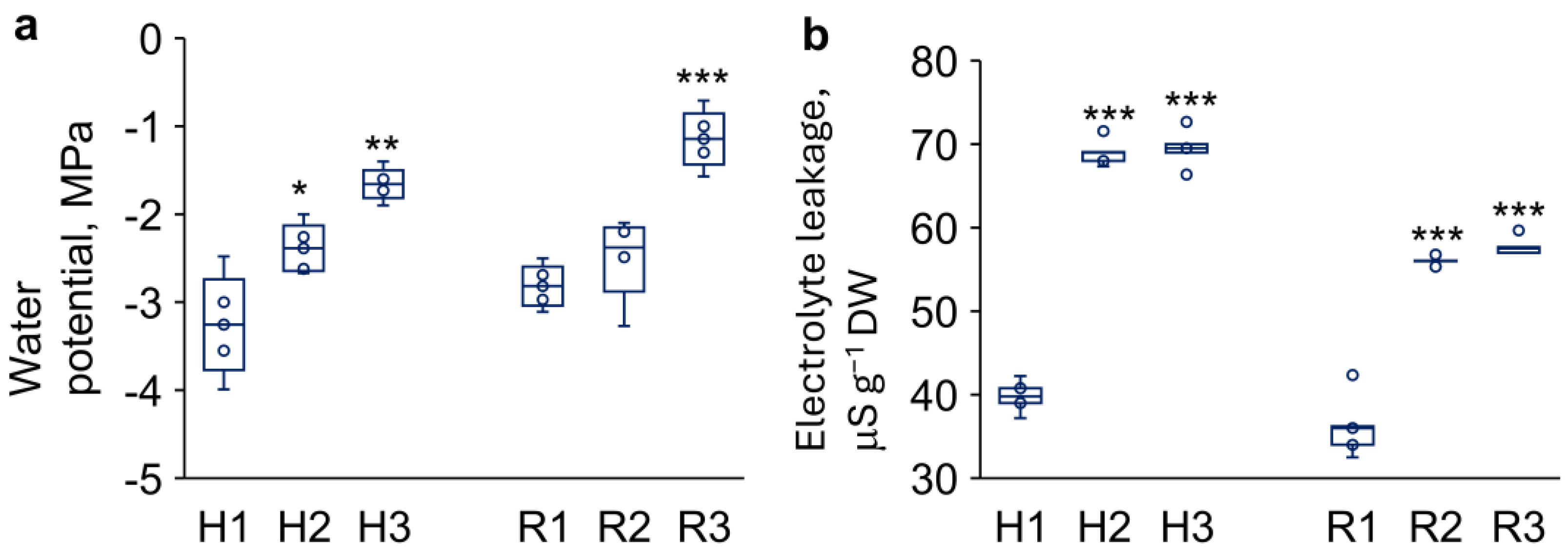 Preprints 185626 g003