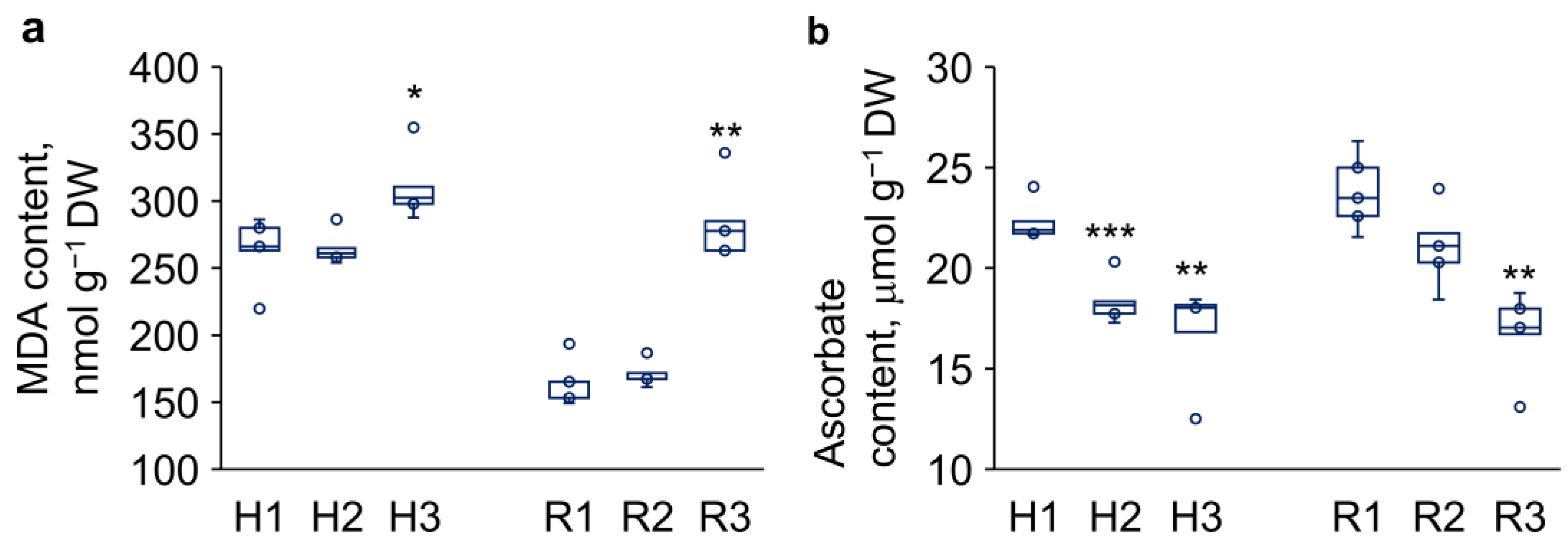 Preprints 185626 g004