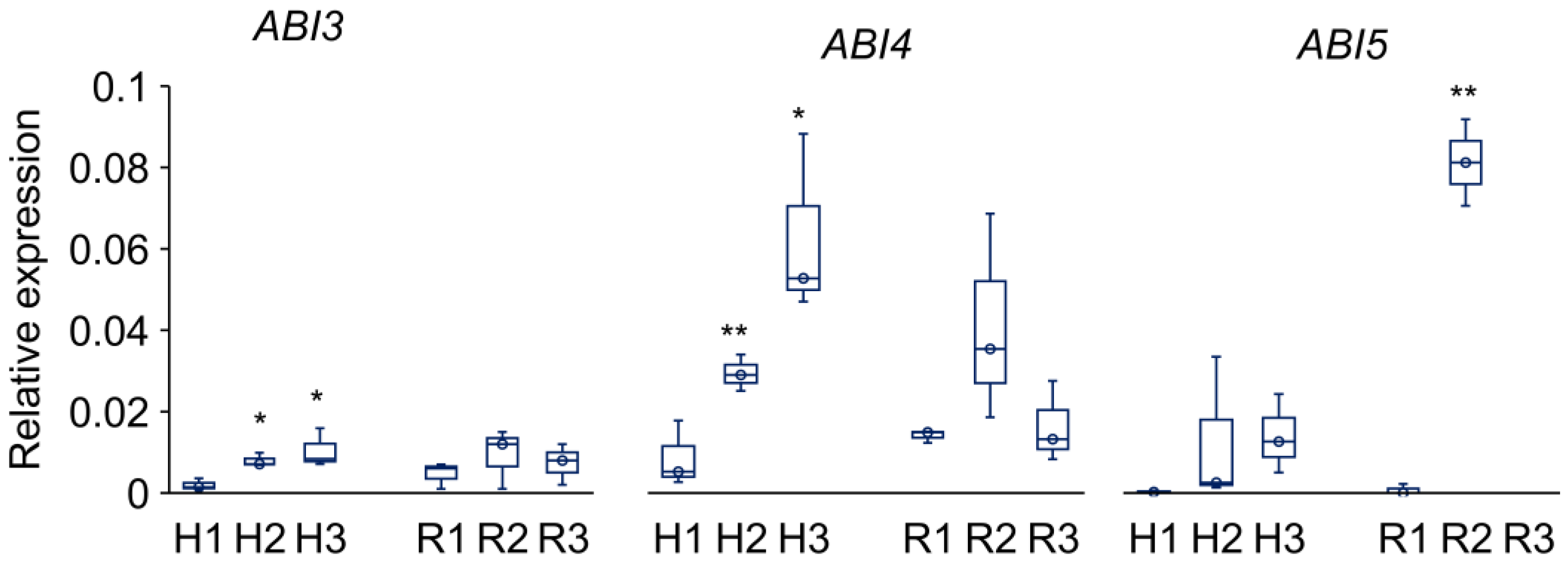 Preprints 185626 g005