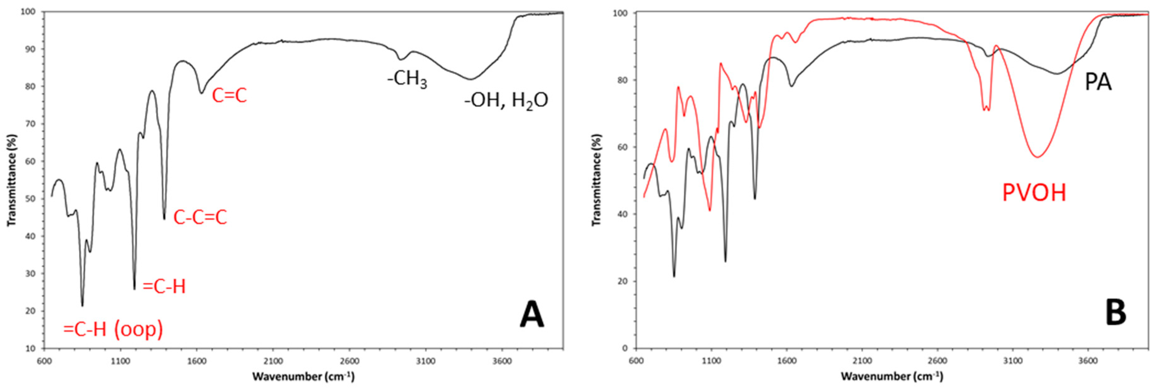 Preprints 112144 g003