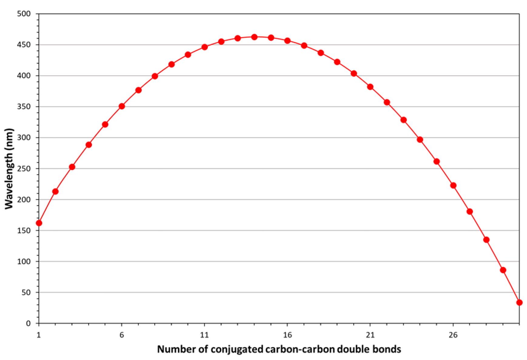 Preprints 112144 g005