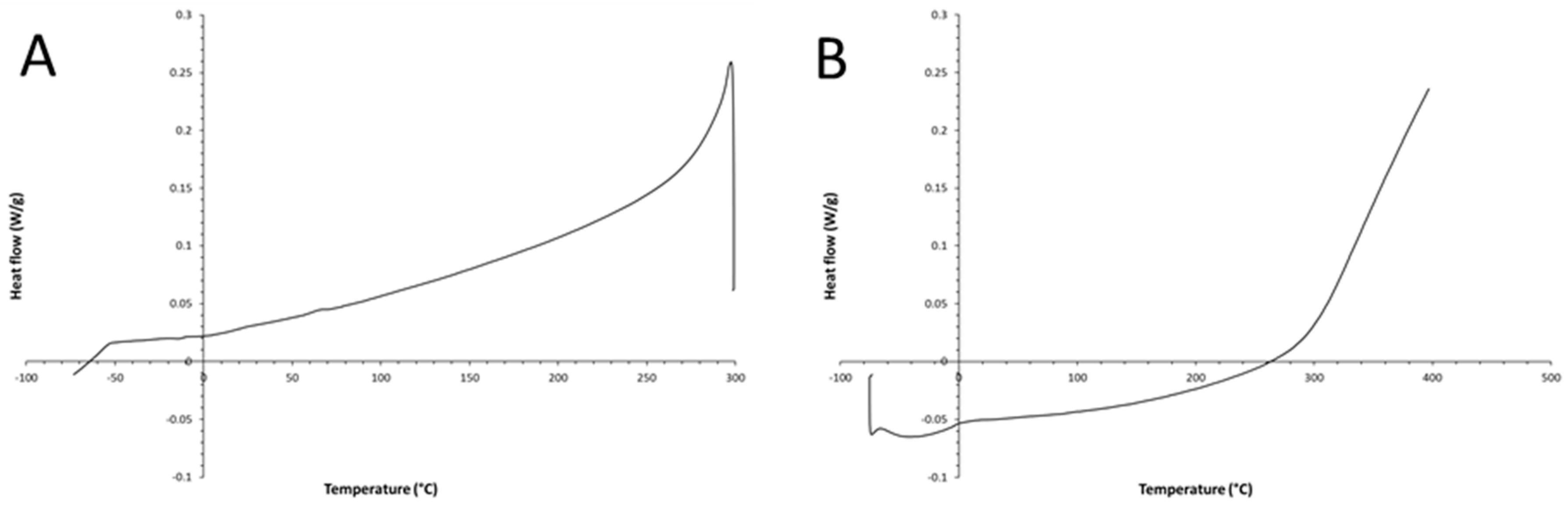 Preprints 112144 g007