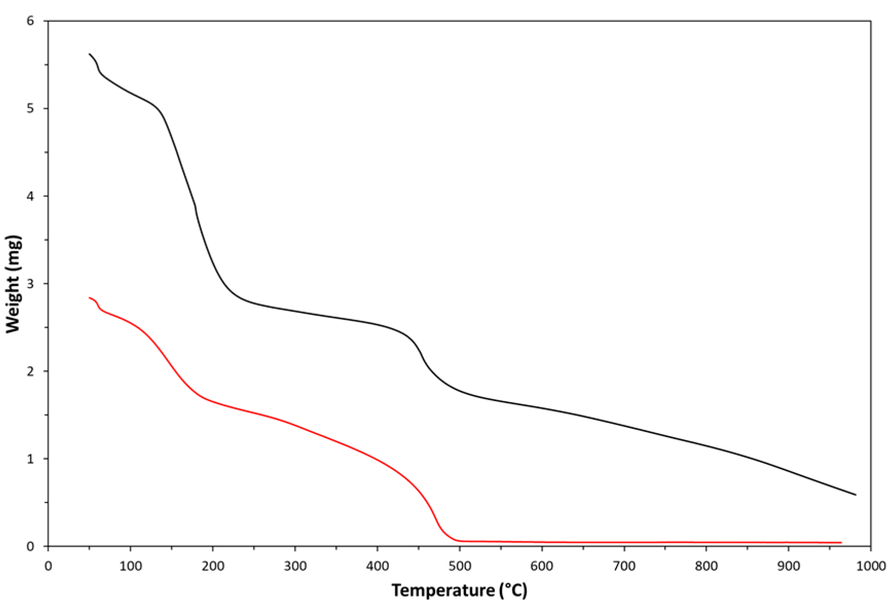 Preprints 112144 g008