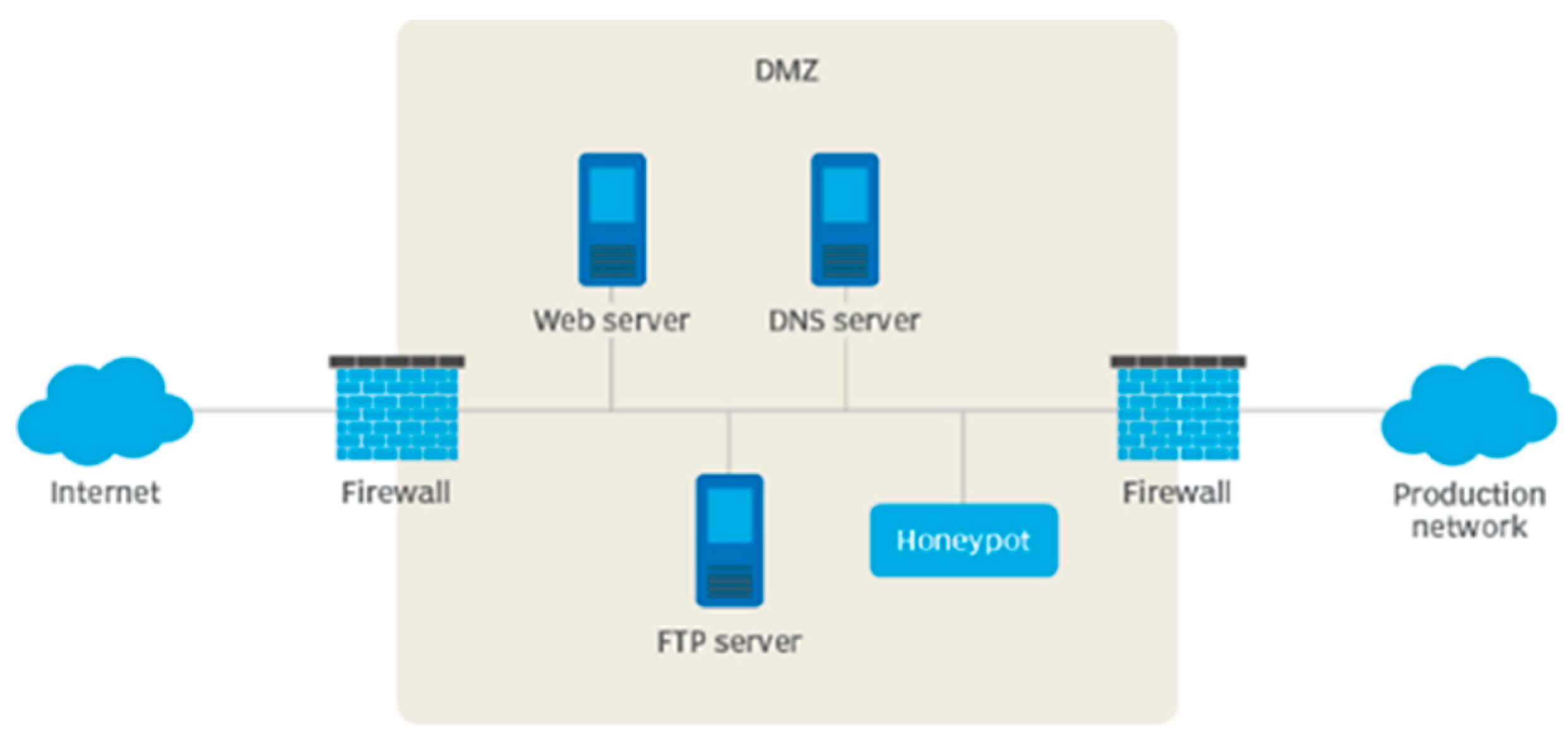Preprints 115011 g001