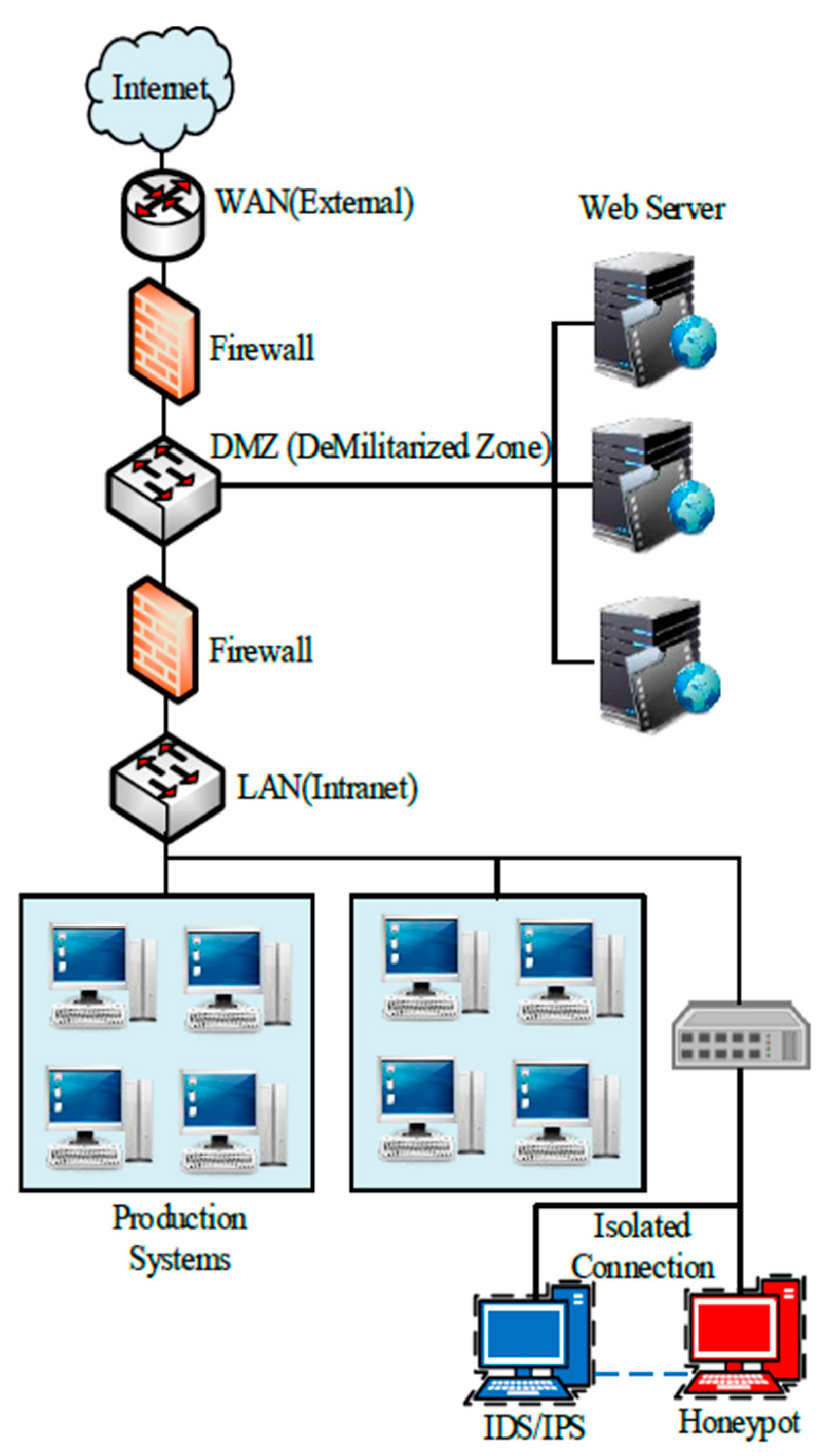 Preprints 115011 g003