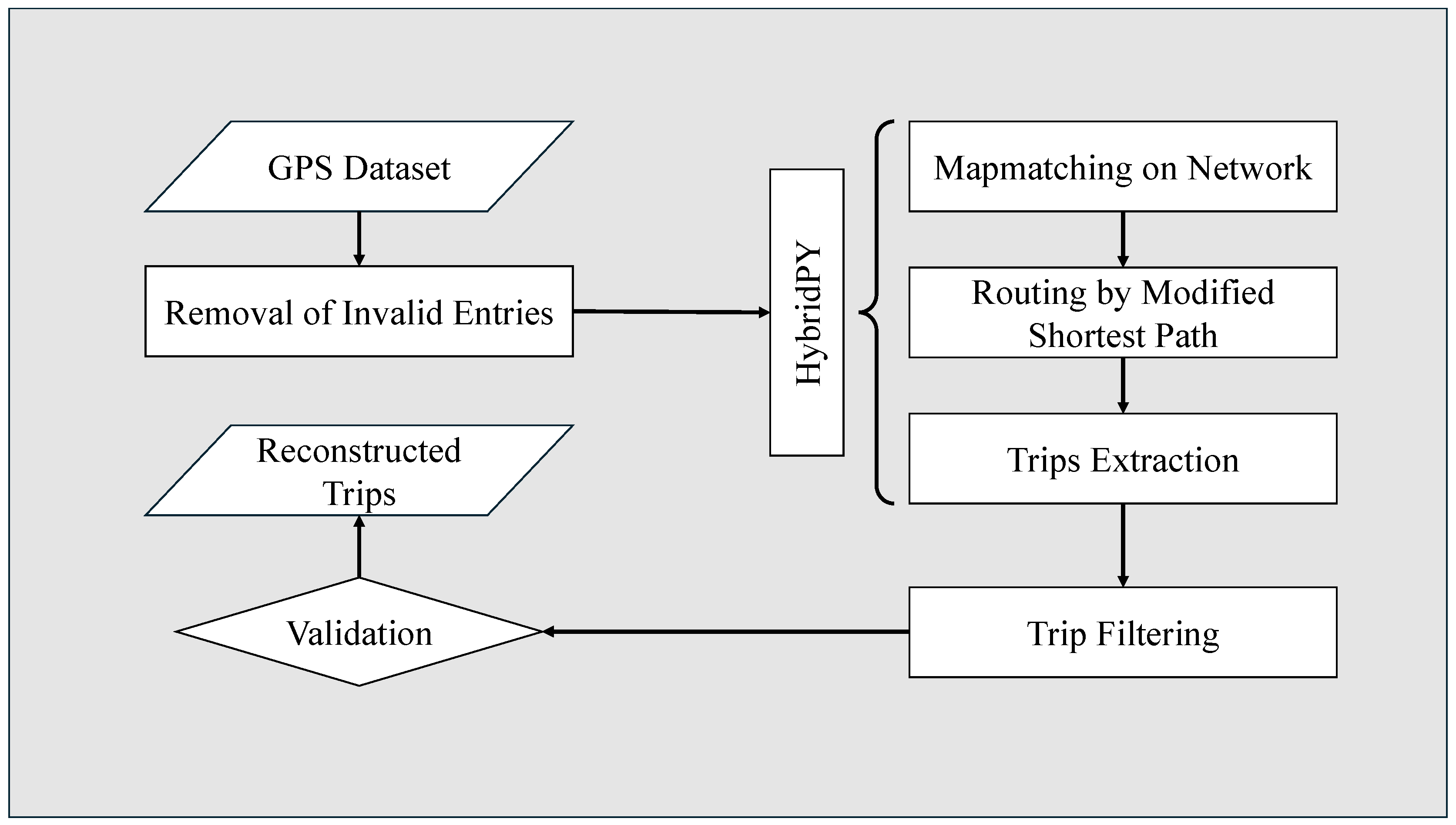 Preprints 186436 g001