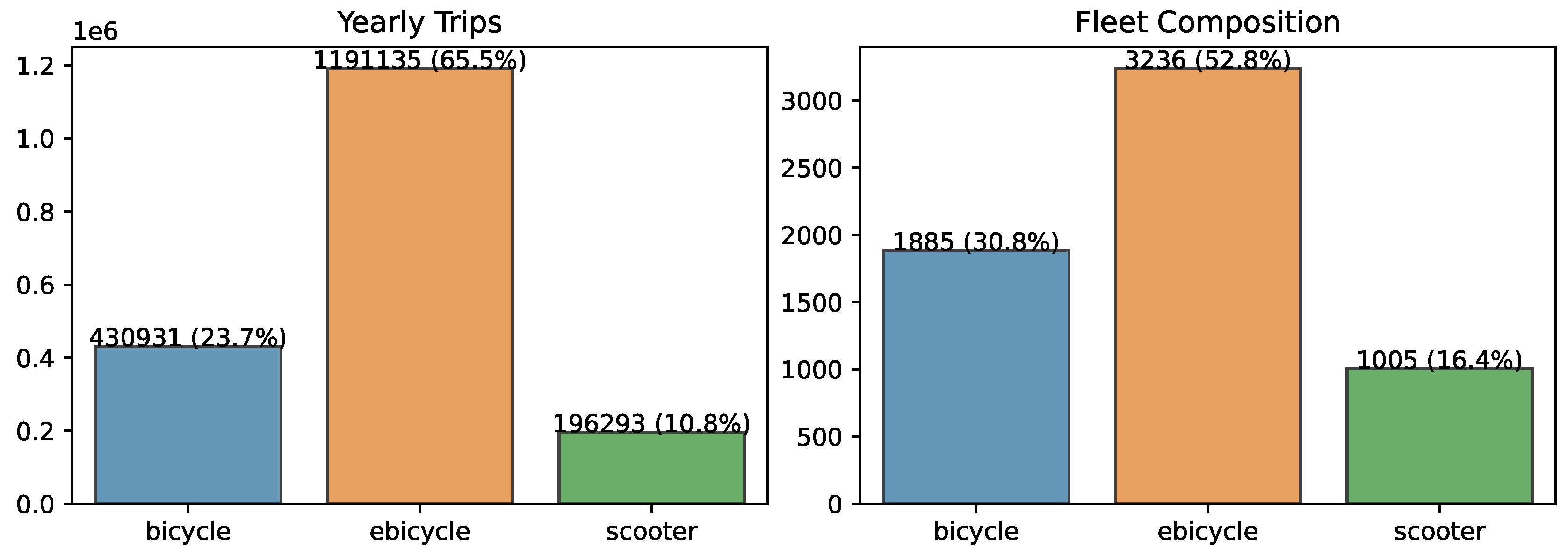 Preprints 186436 g003