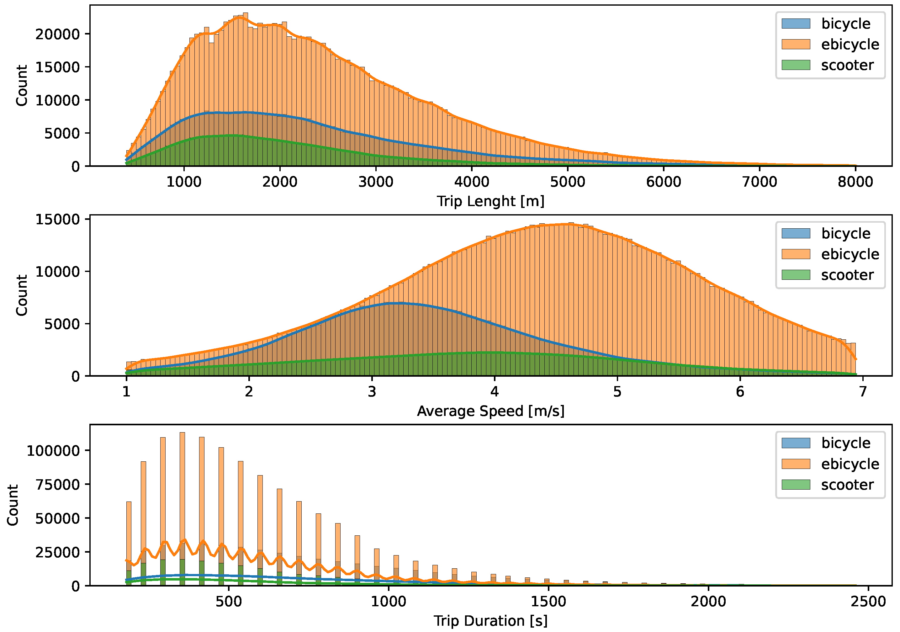 Preprints 186436 g004
