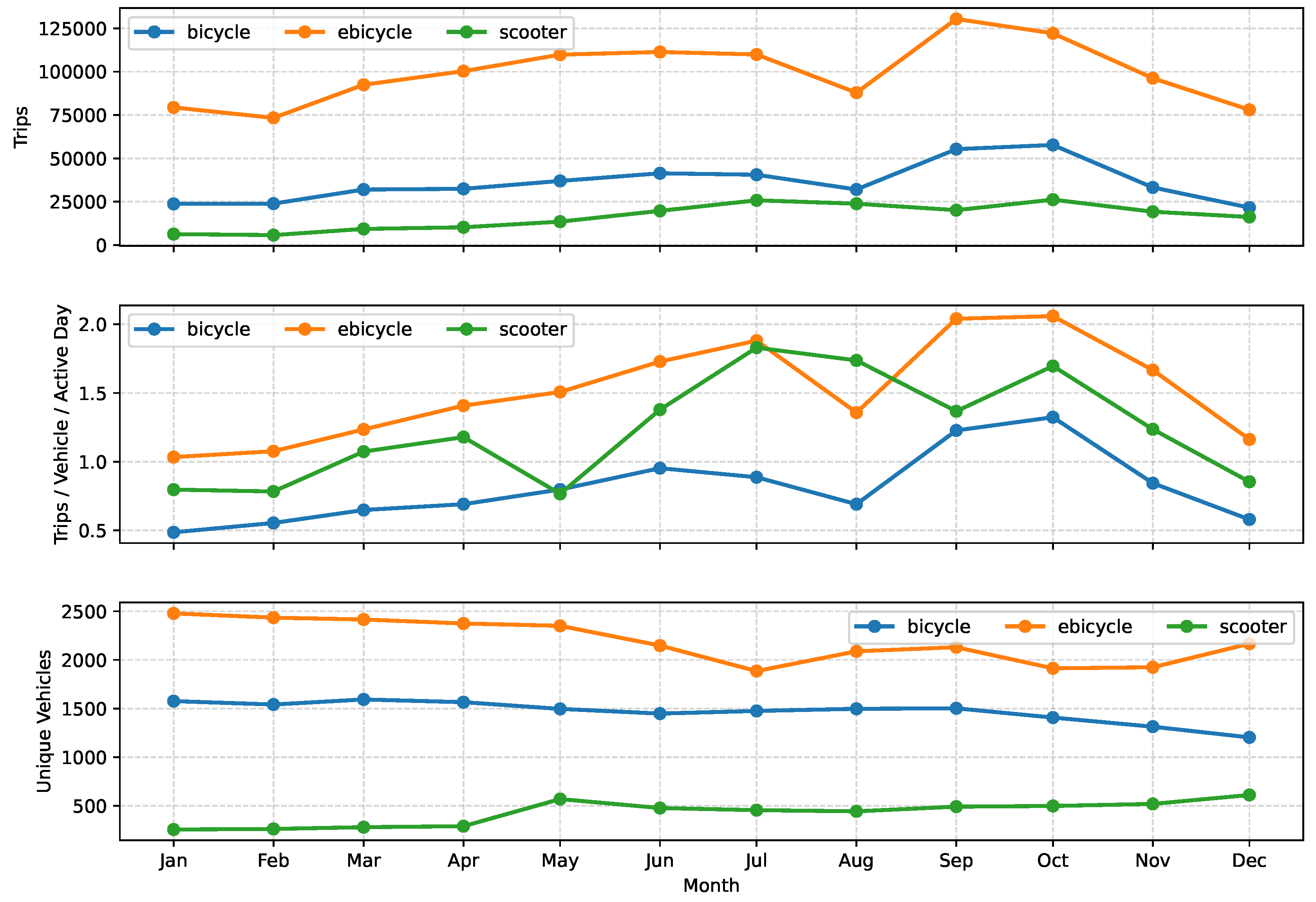 Preprints 186436 g006