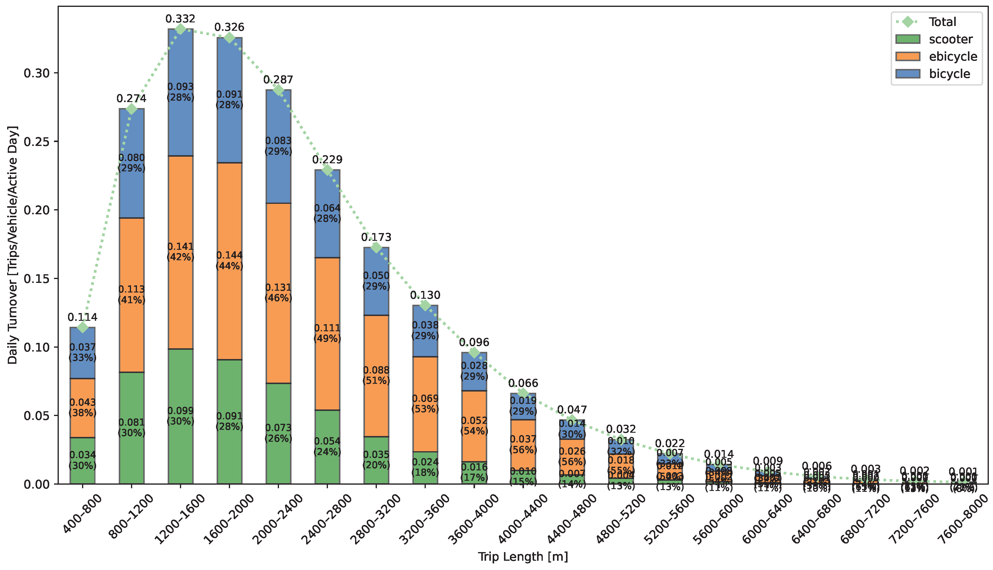 Preprints 186436 g007