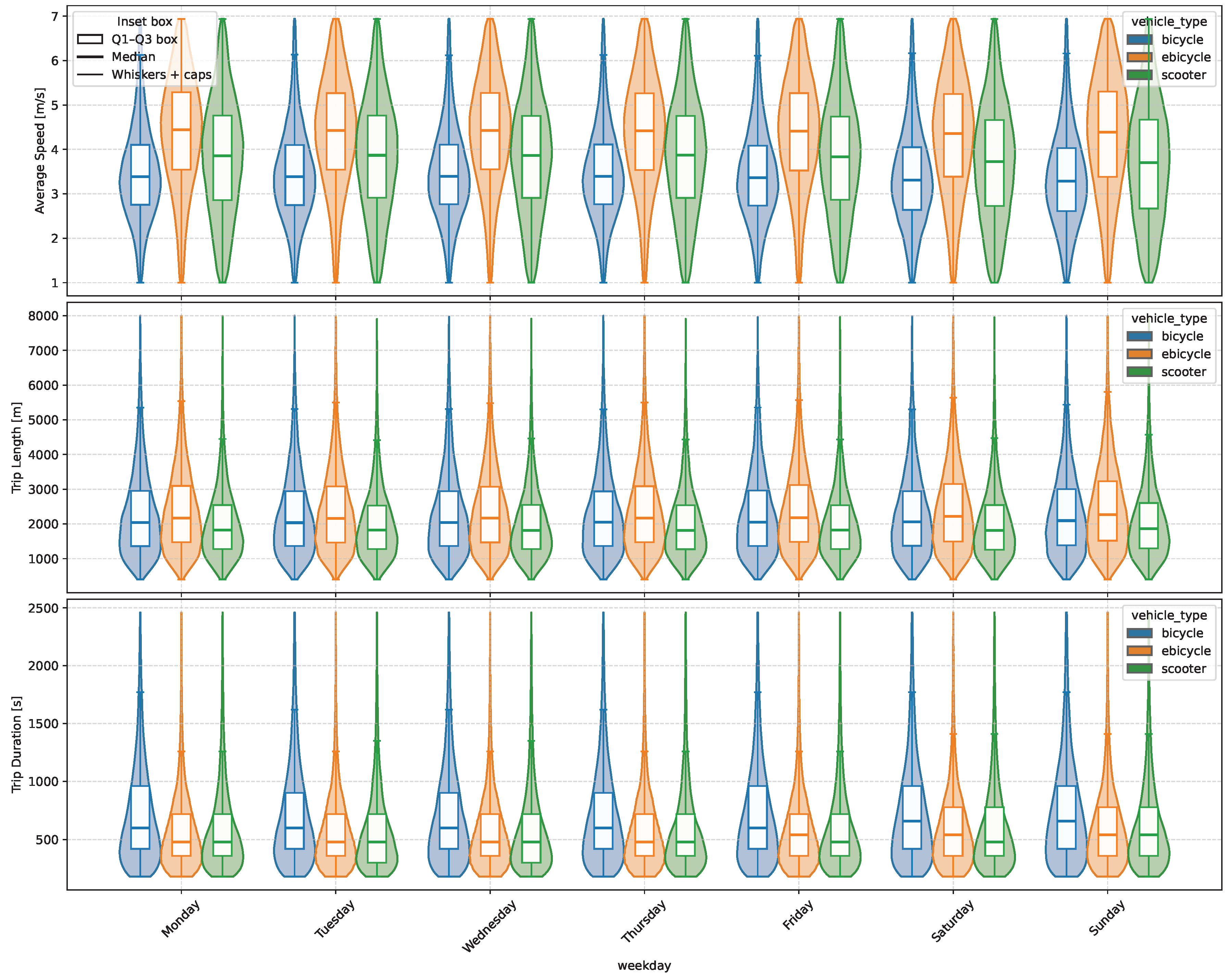 Preprints 186436 g008