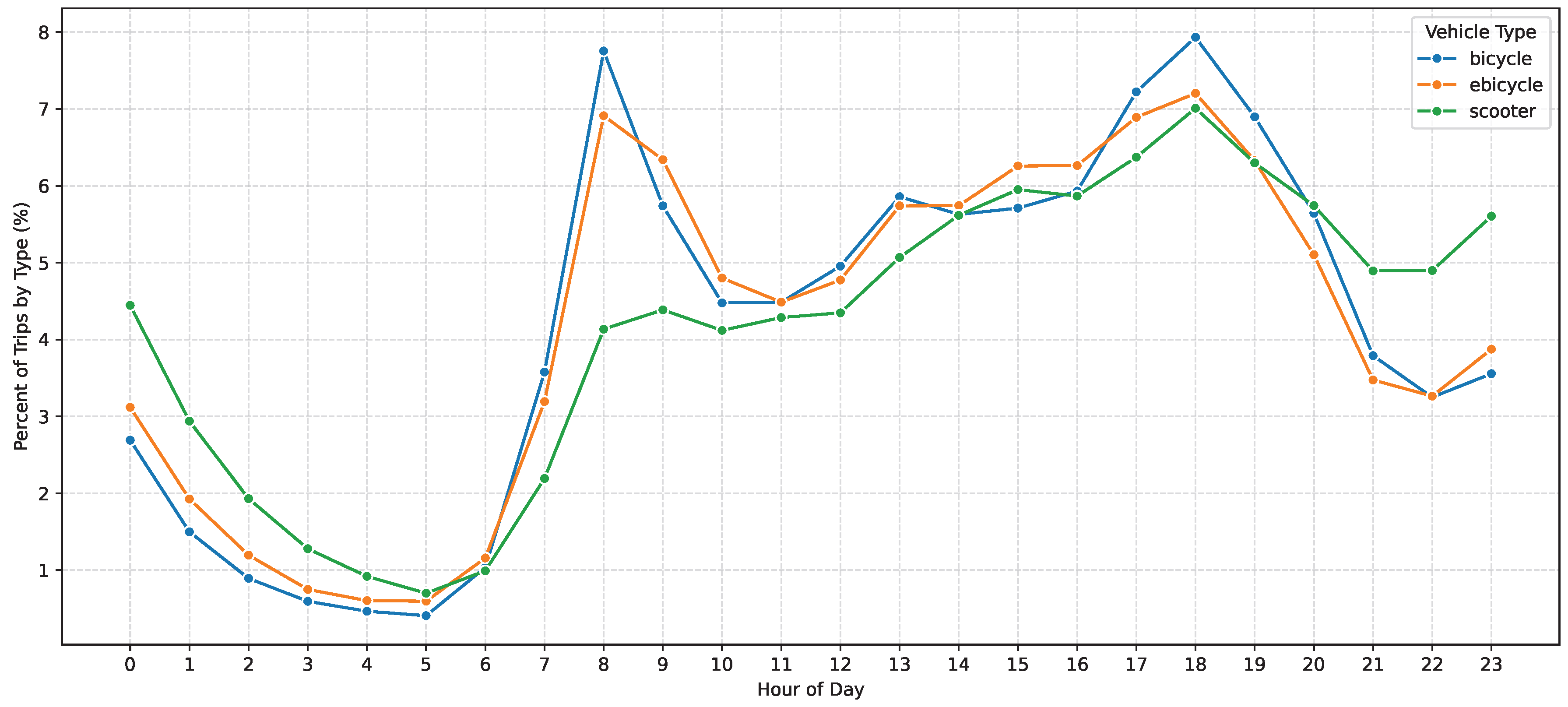 Preprints 186436 g009