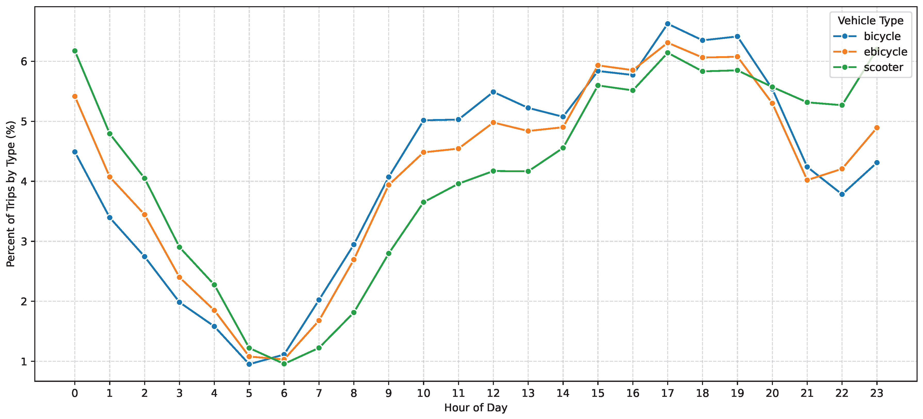 Preprints 186436 g010