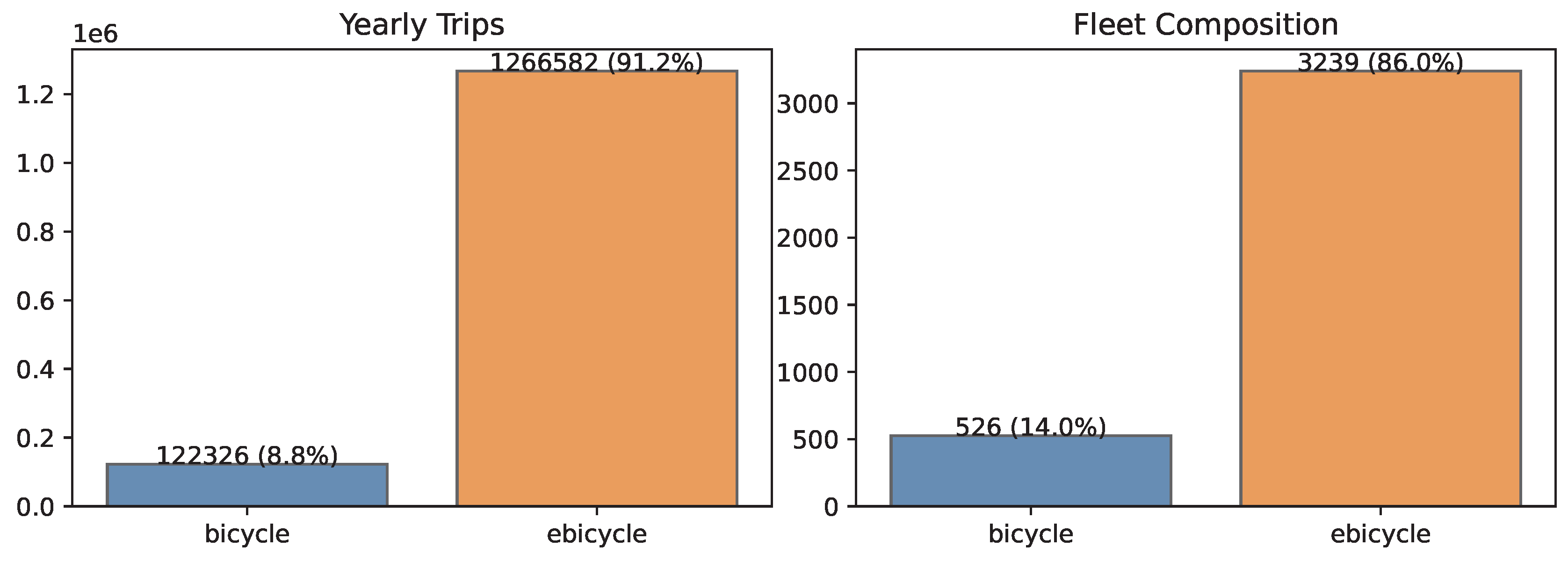 Preprints 186436 g011