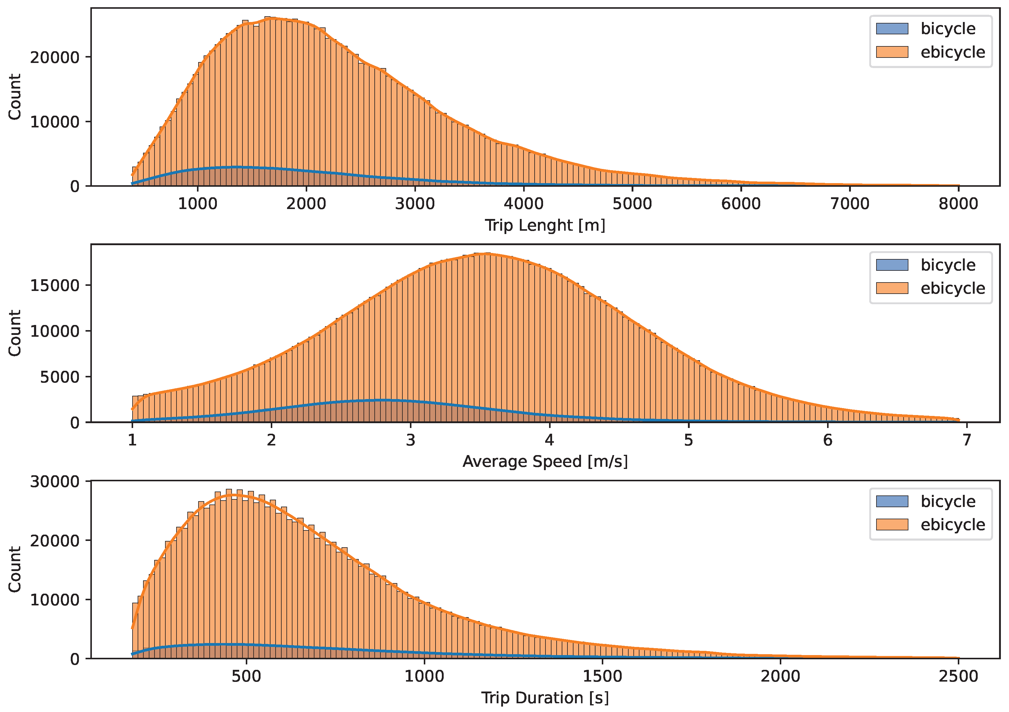 Preprints 186436 g012