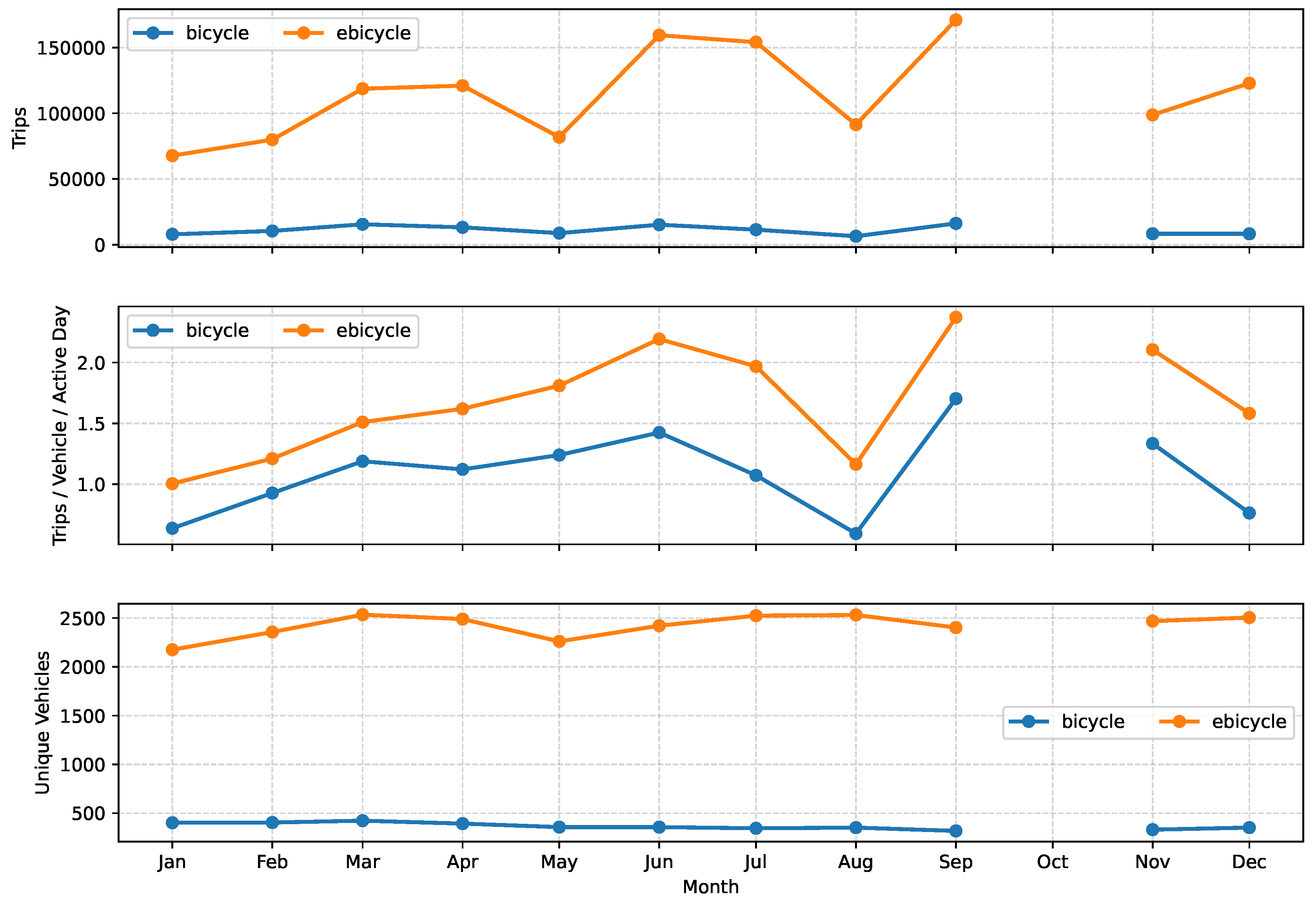 Preprints 186436 g014