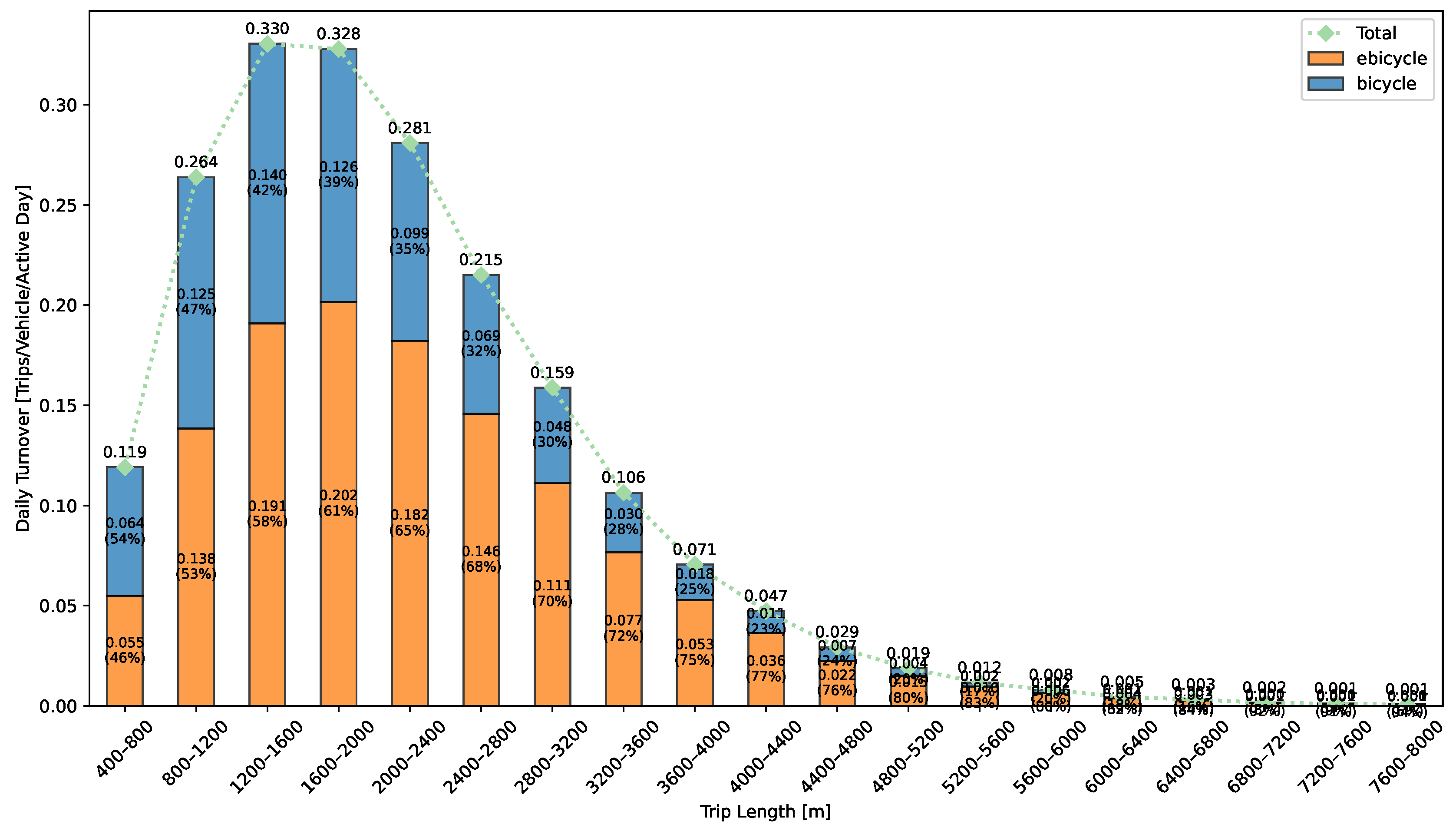 Preprints 186436 g015