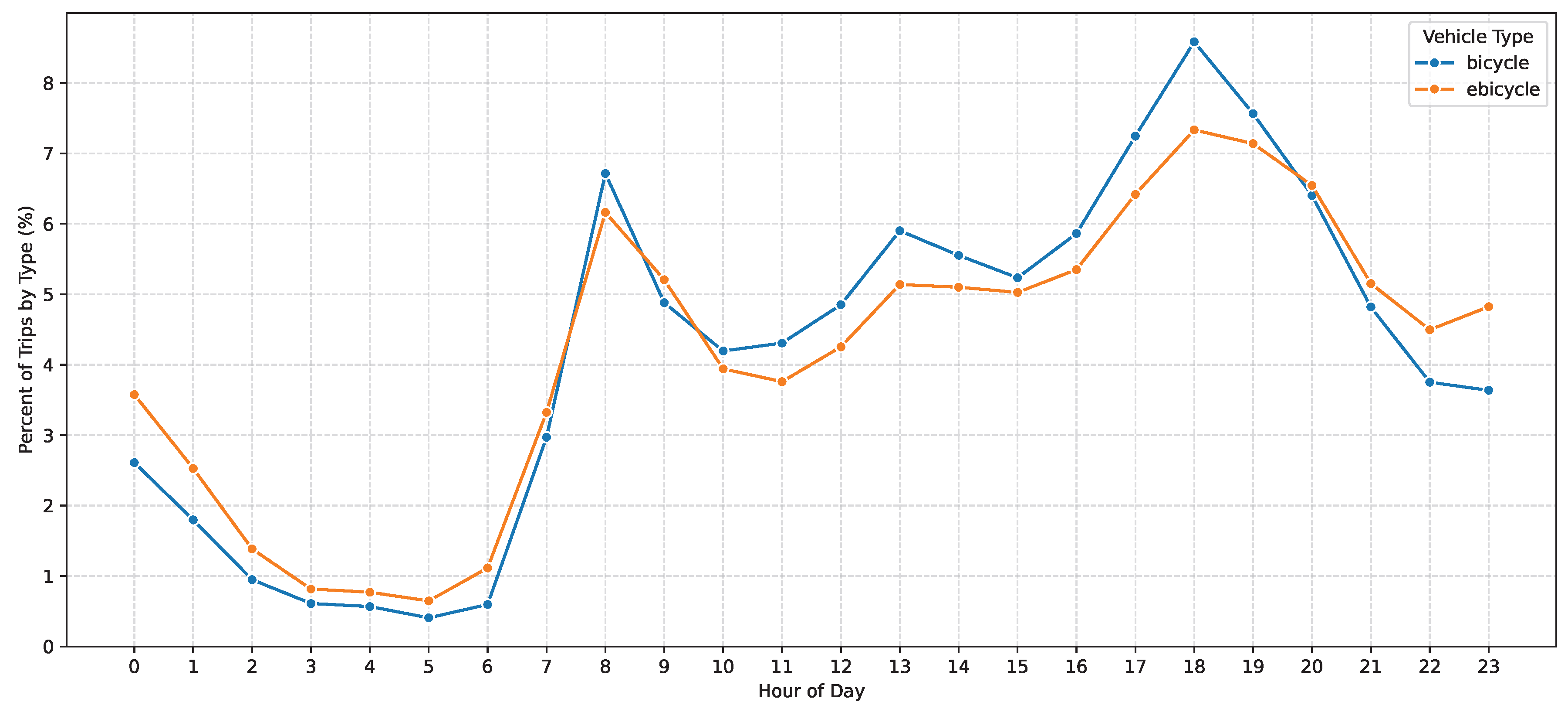 Preprints 186436 g017