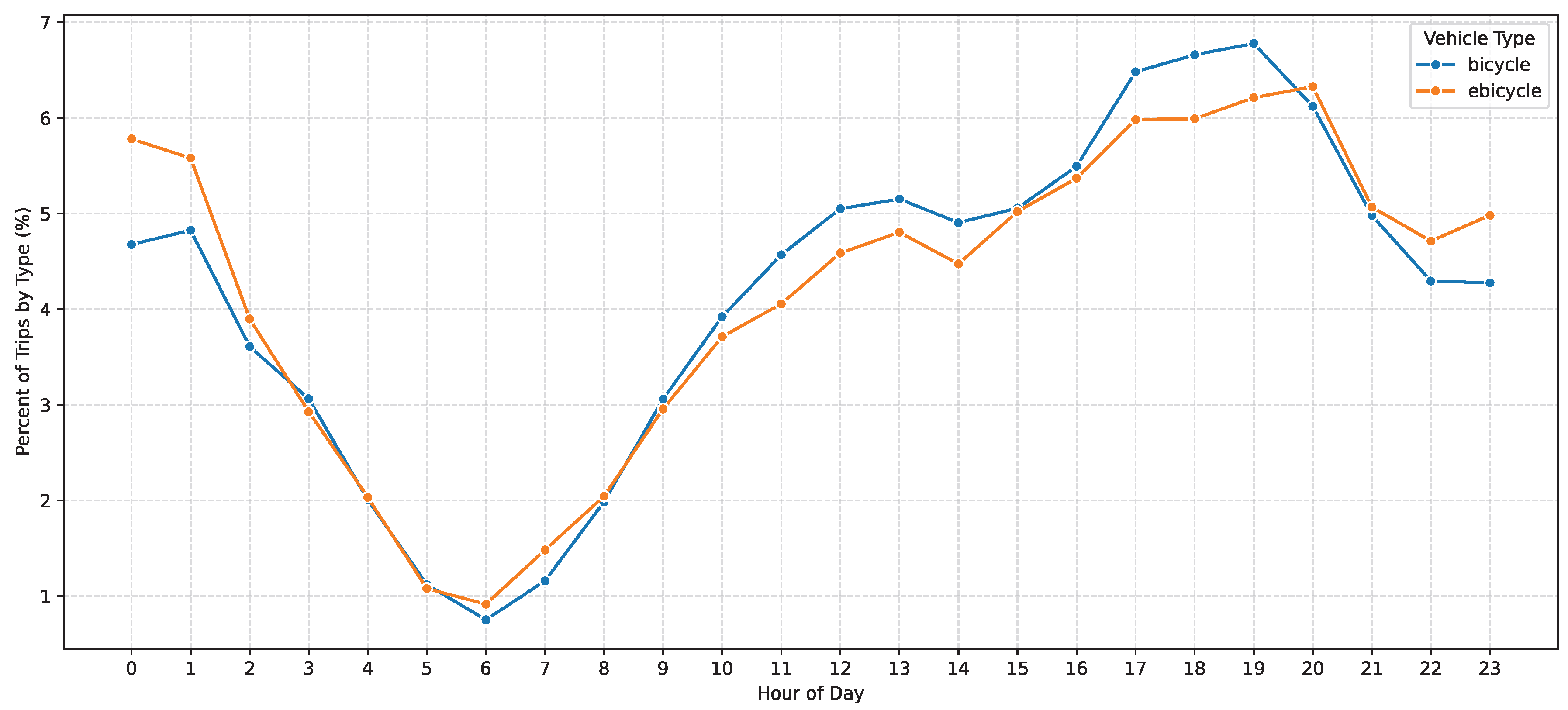 Preprints 186436 g018