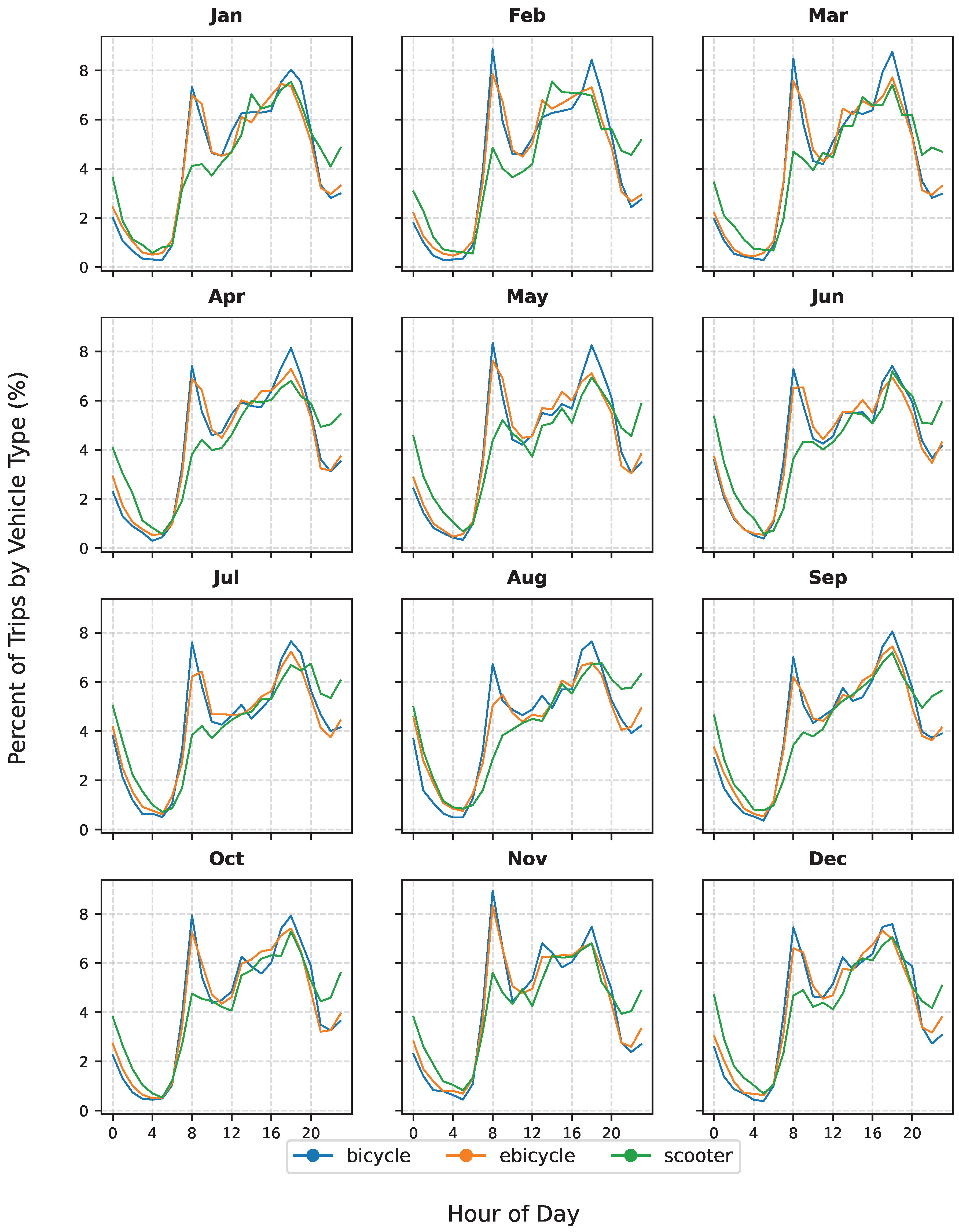 Preprints 186436 g0a1