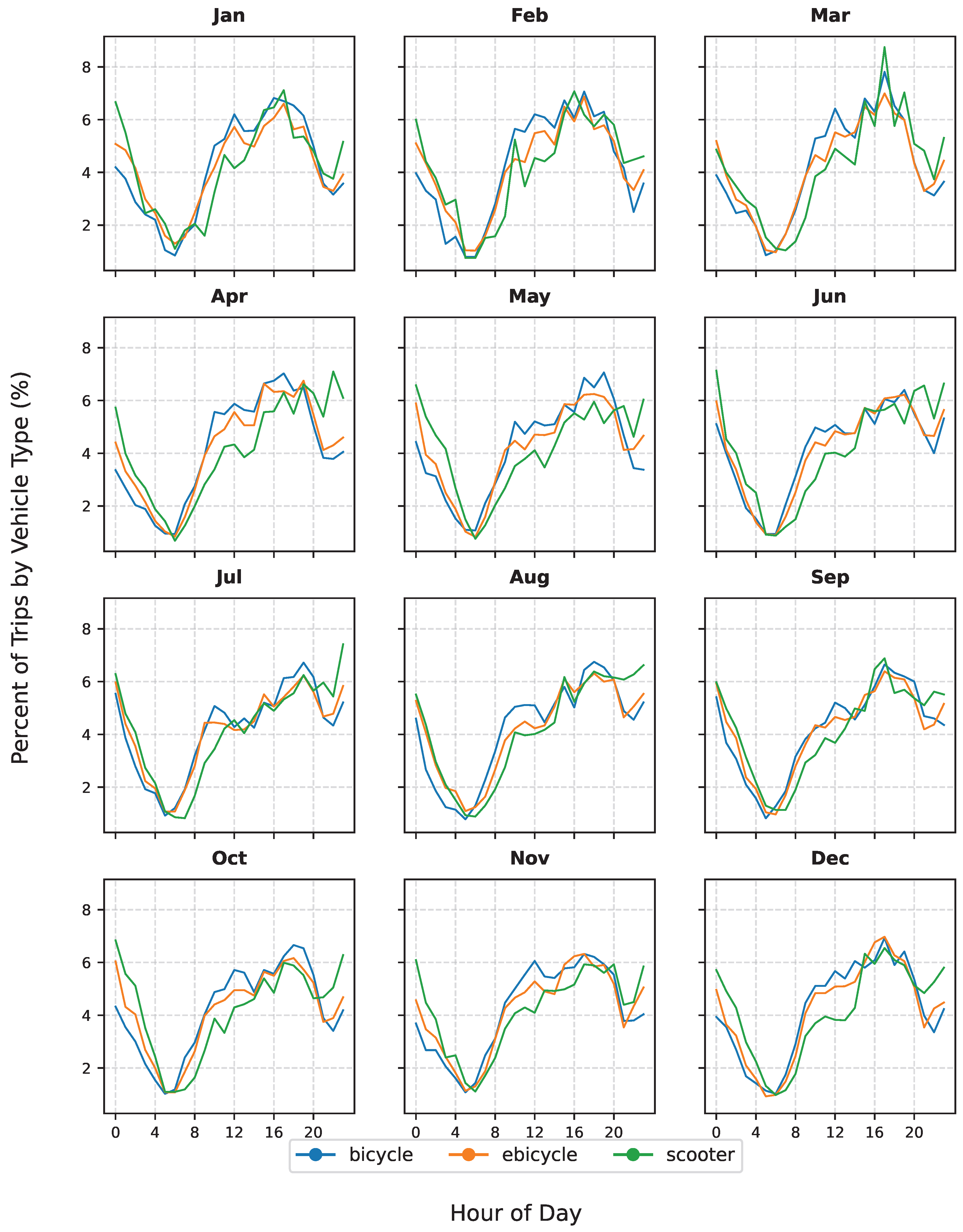 Preprints 186436 g0a2