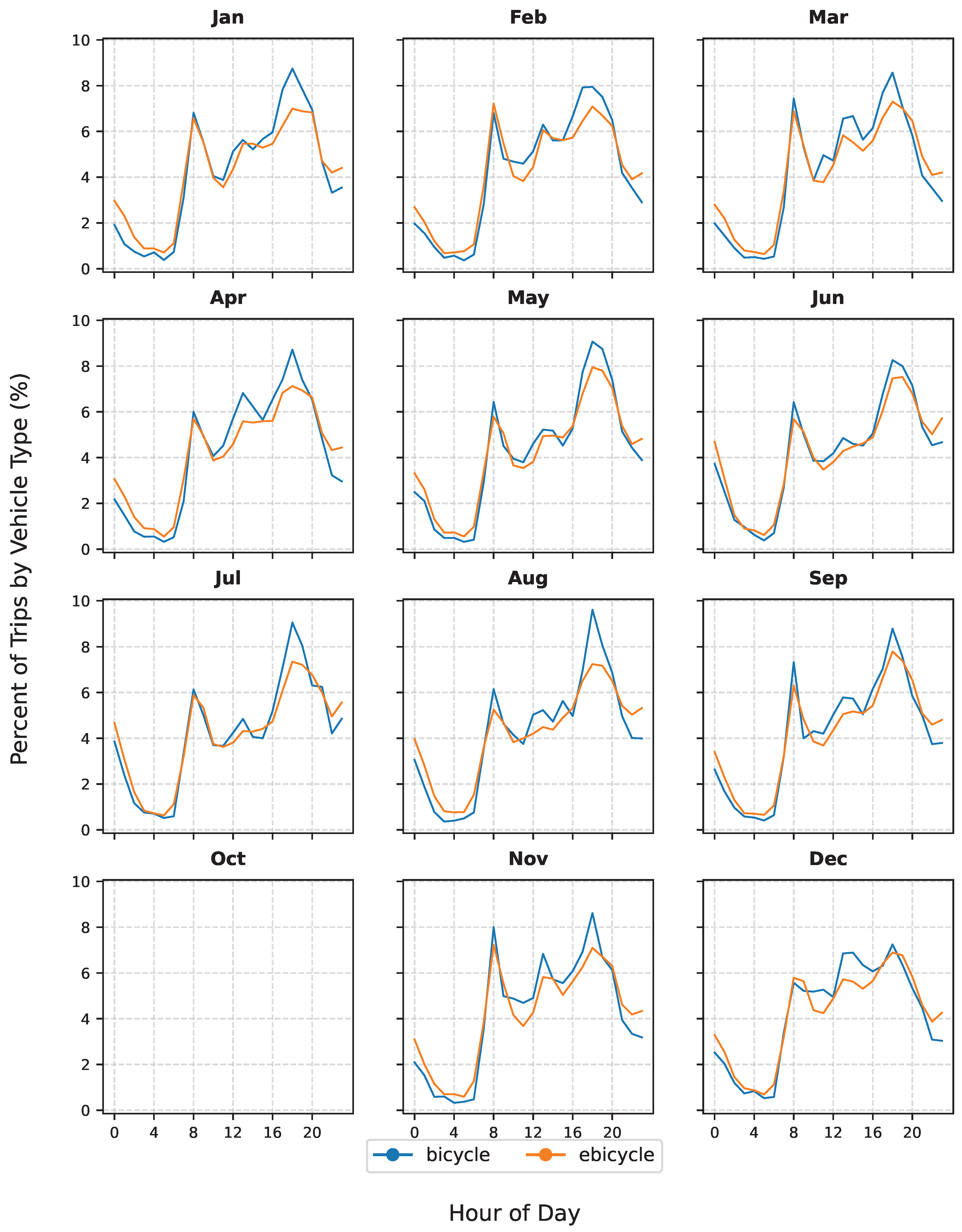 Preprints 186436 g0a3