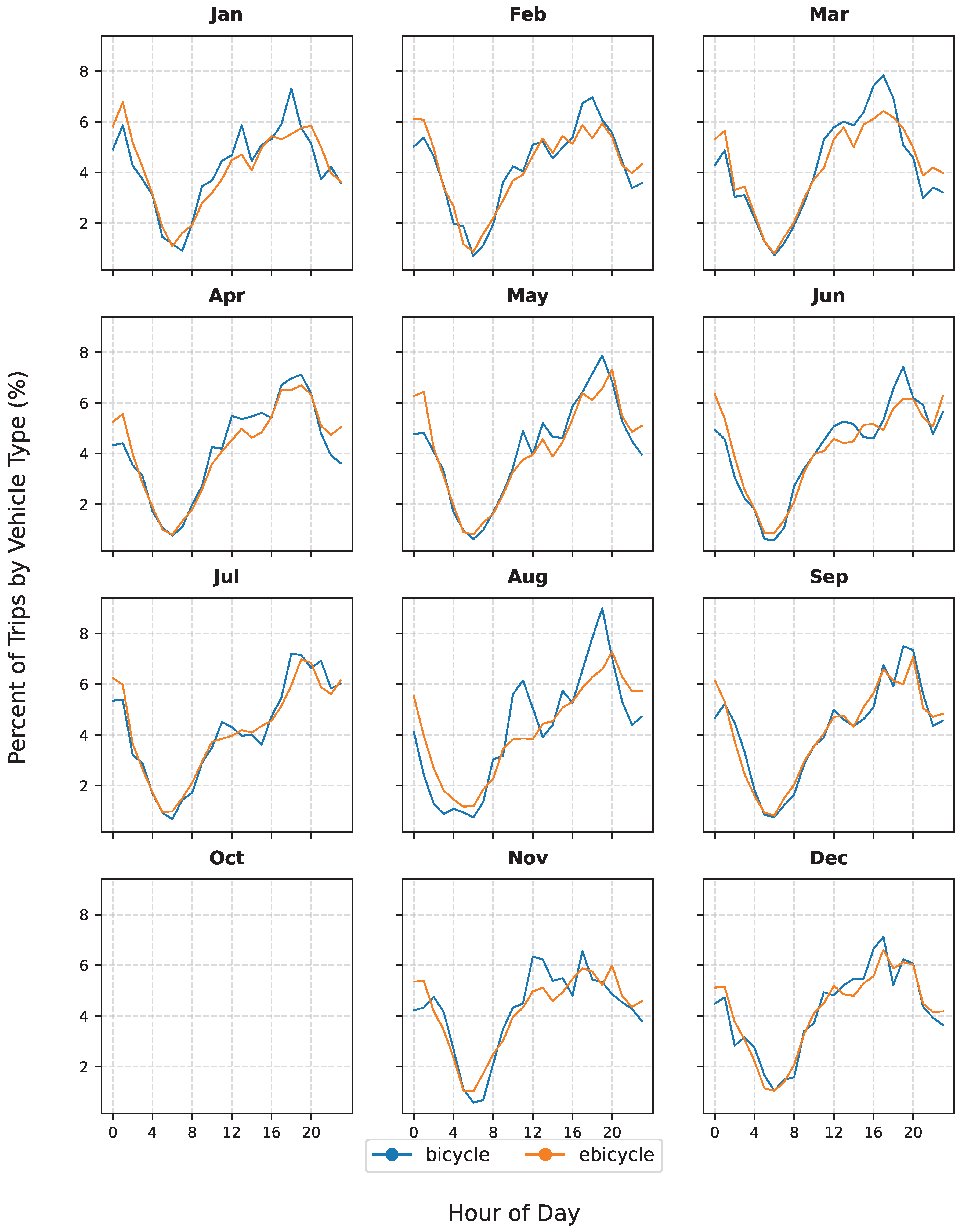 Preprints 186436 g0a4