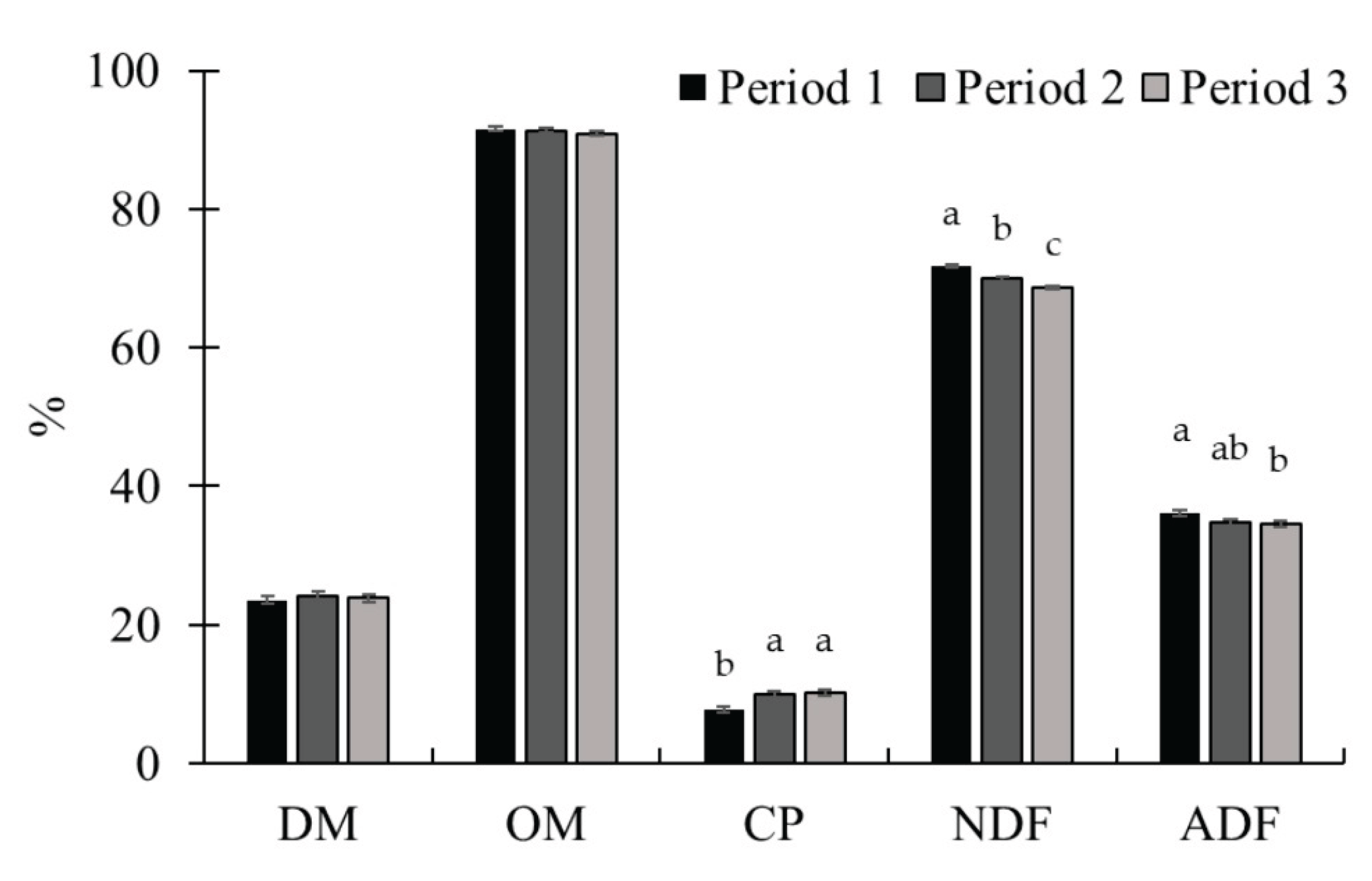 Preprints 163530 g002