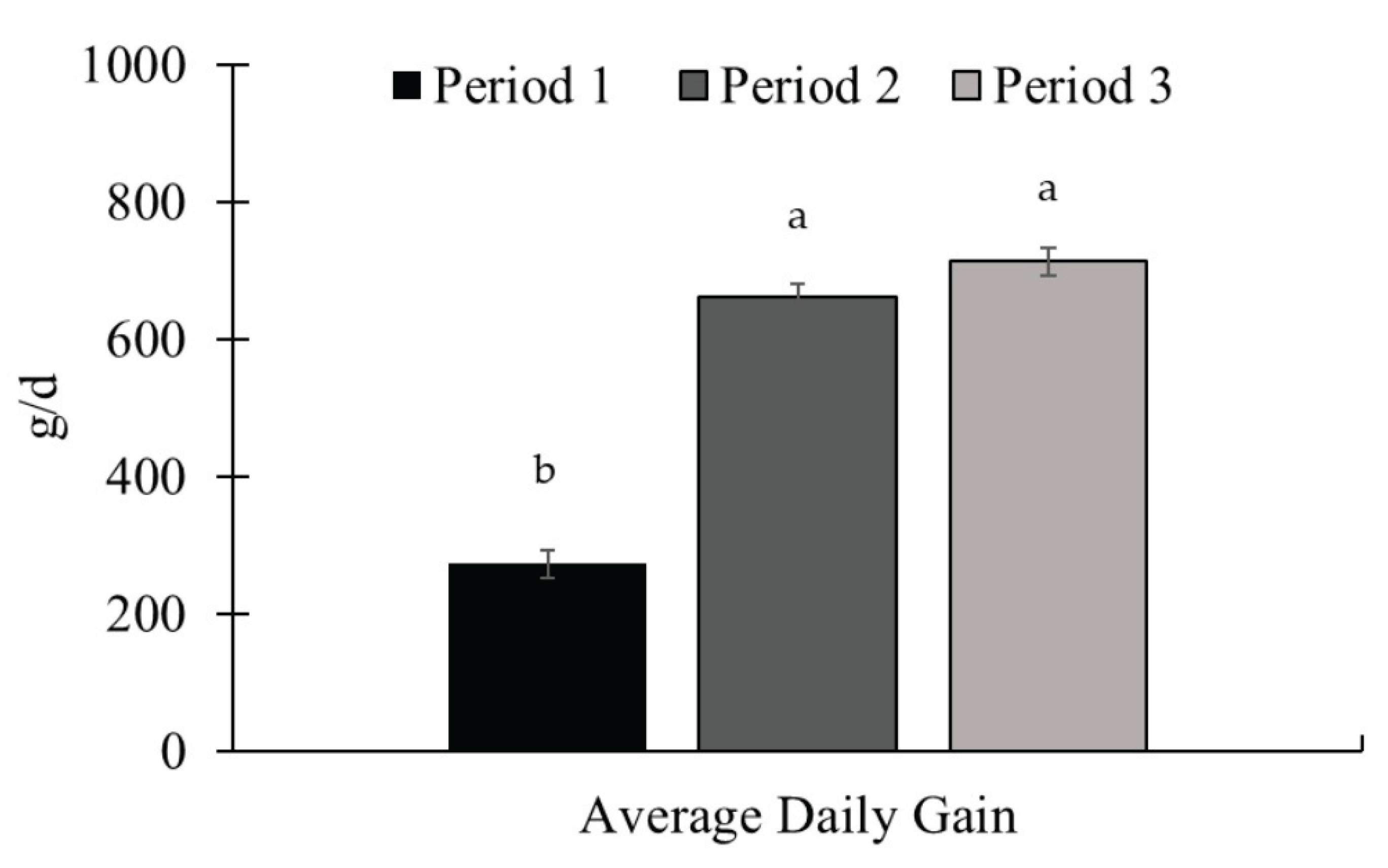 Preprints 163530 g003