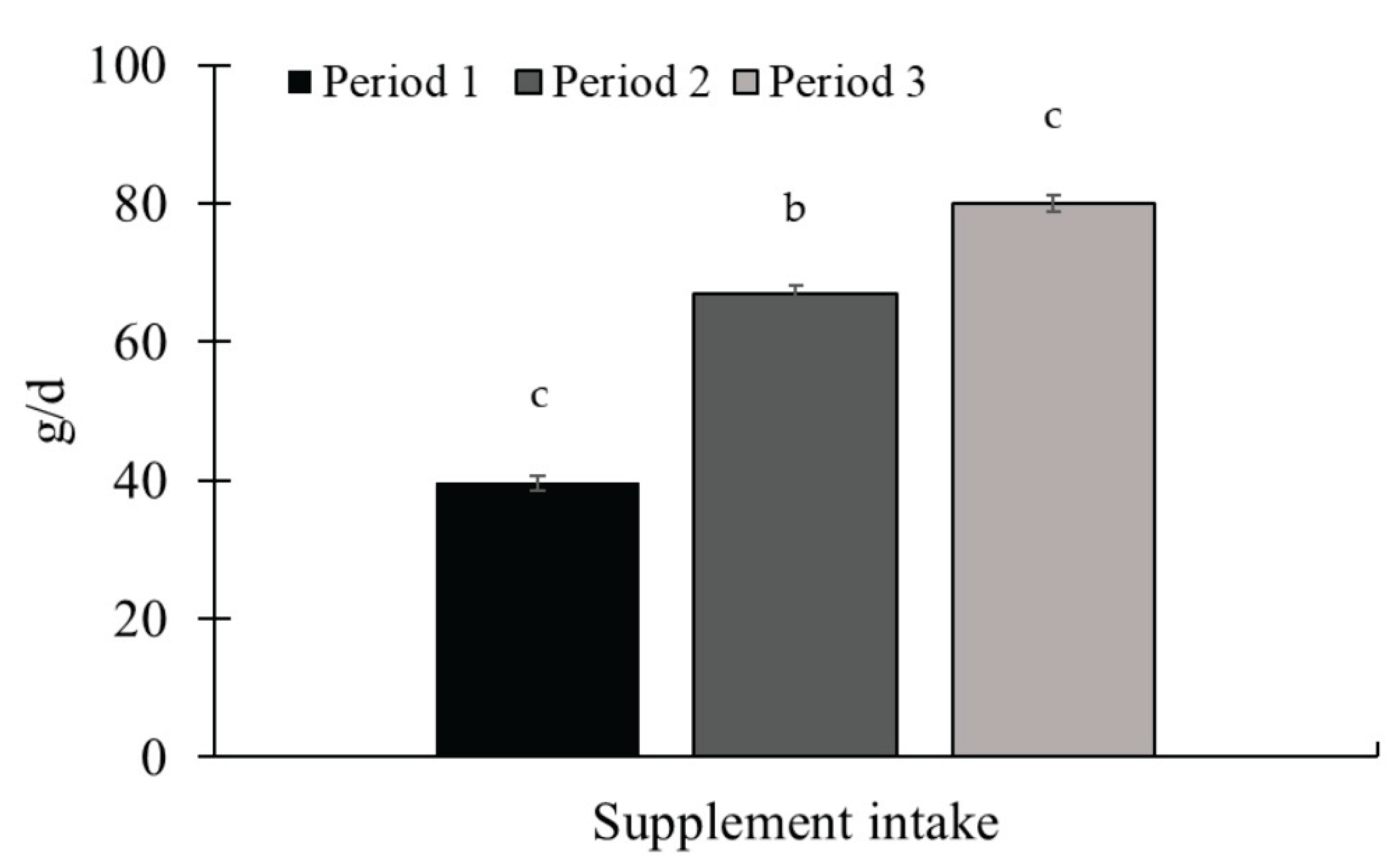 Preprints 163530 g004