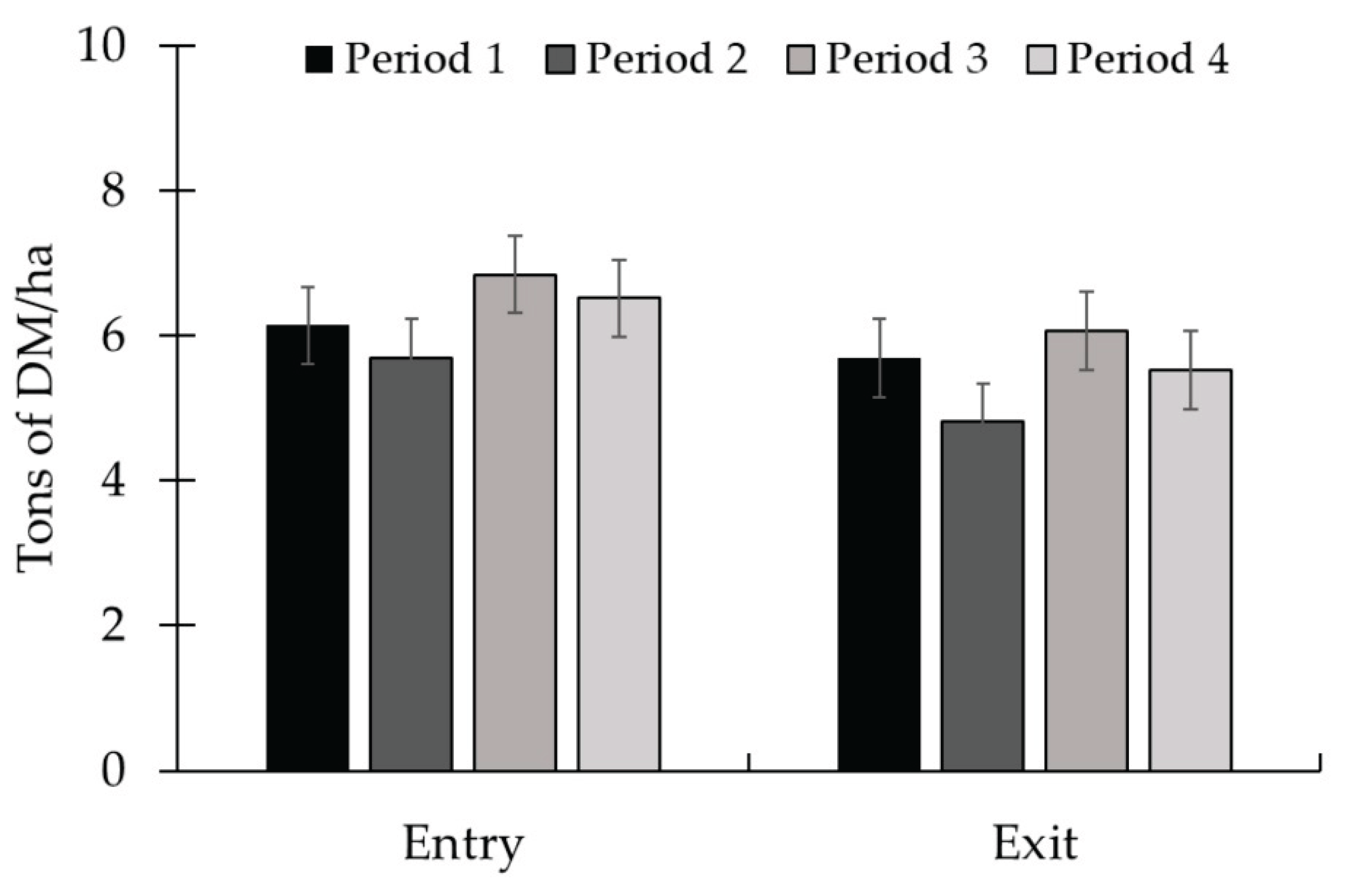 Preprints 163530 g005