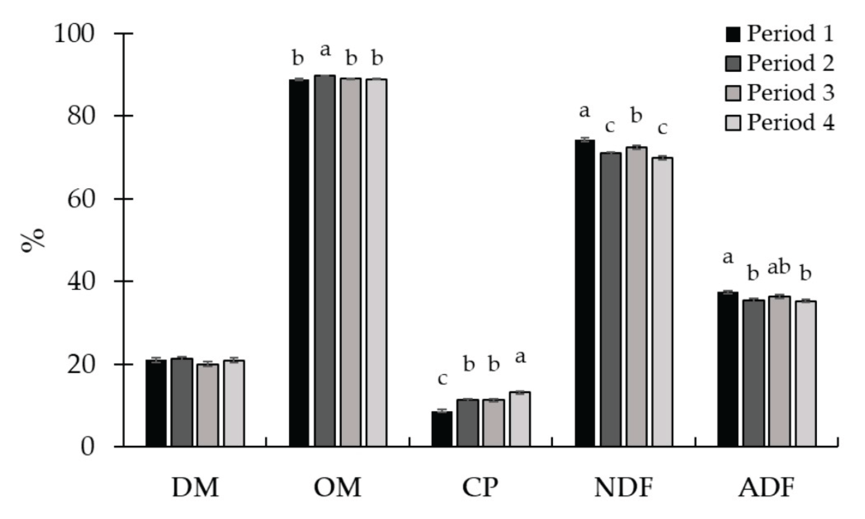 Preprints 163530 g006