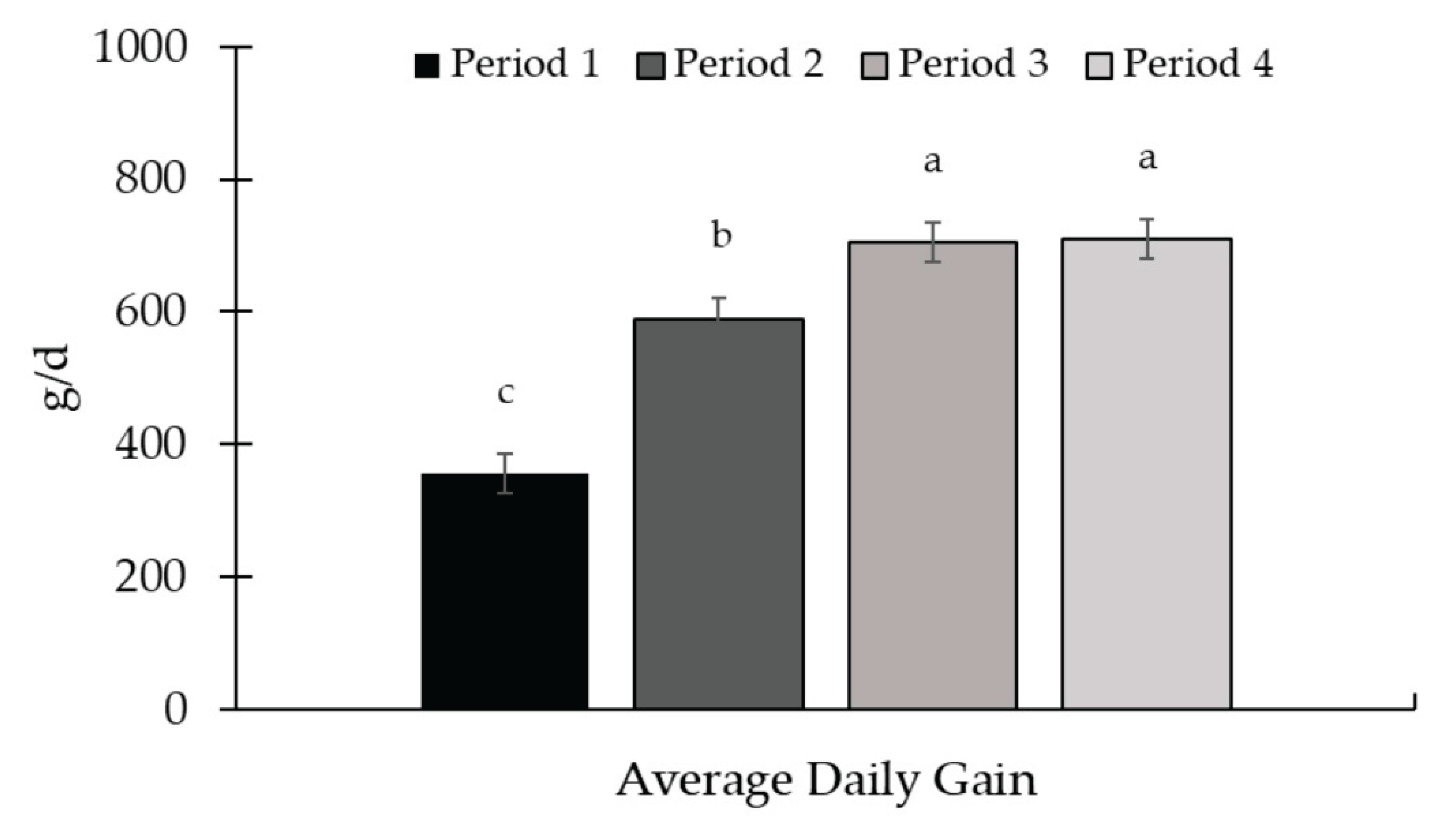 Preprints 163530 g007
