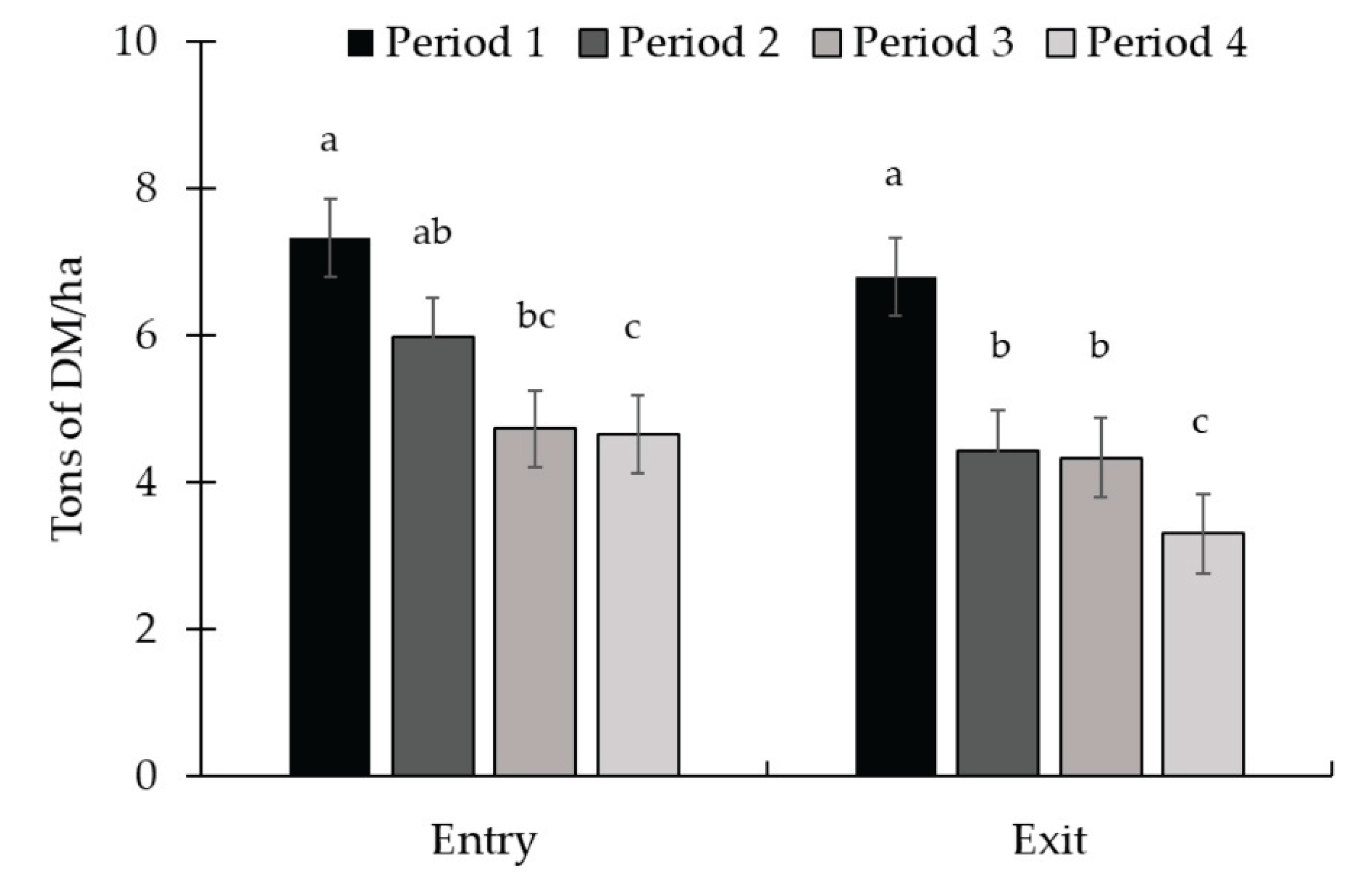 Preprints 163530 g009