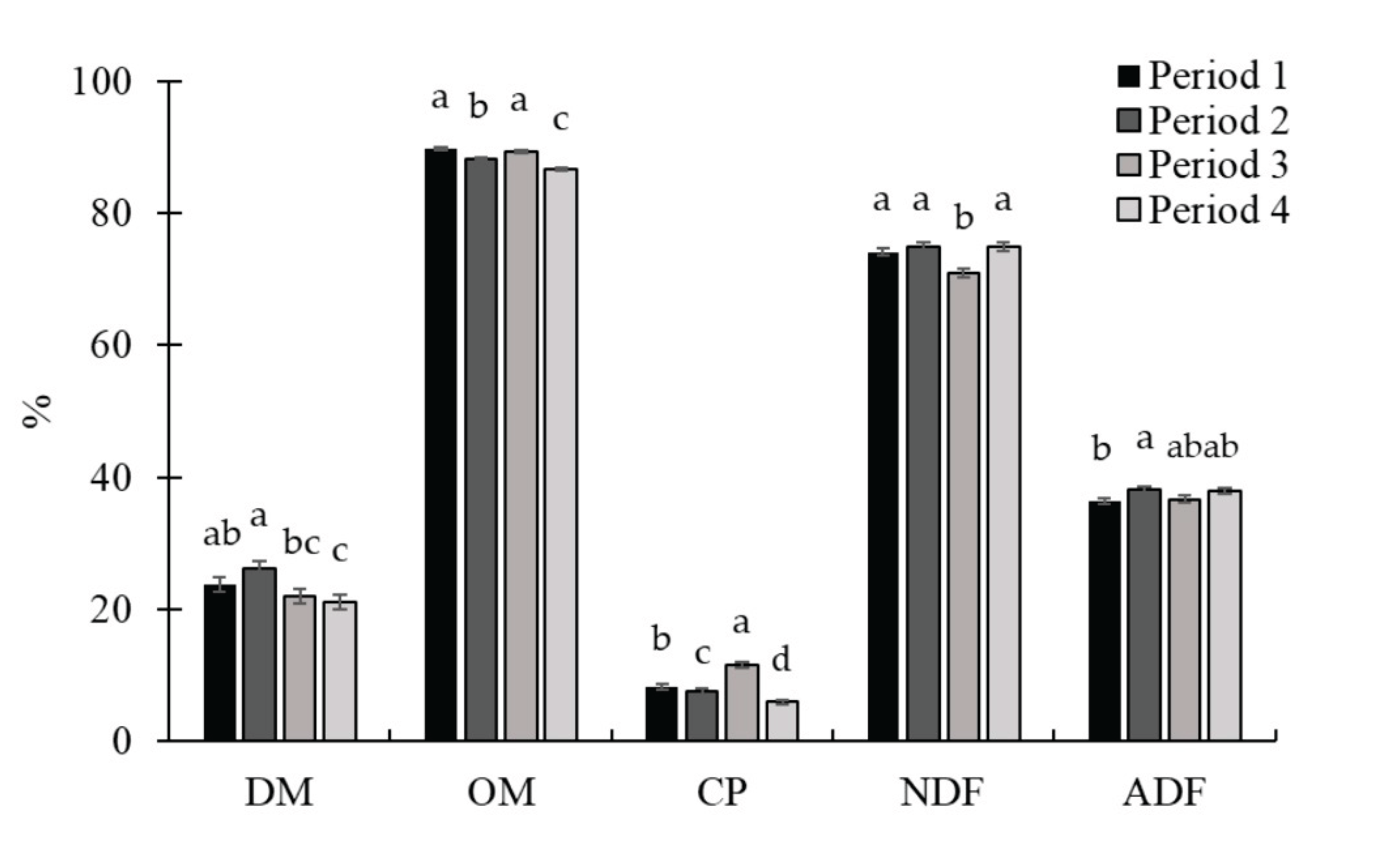 Preprints 163530 g010