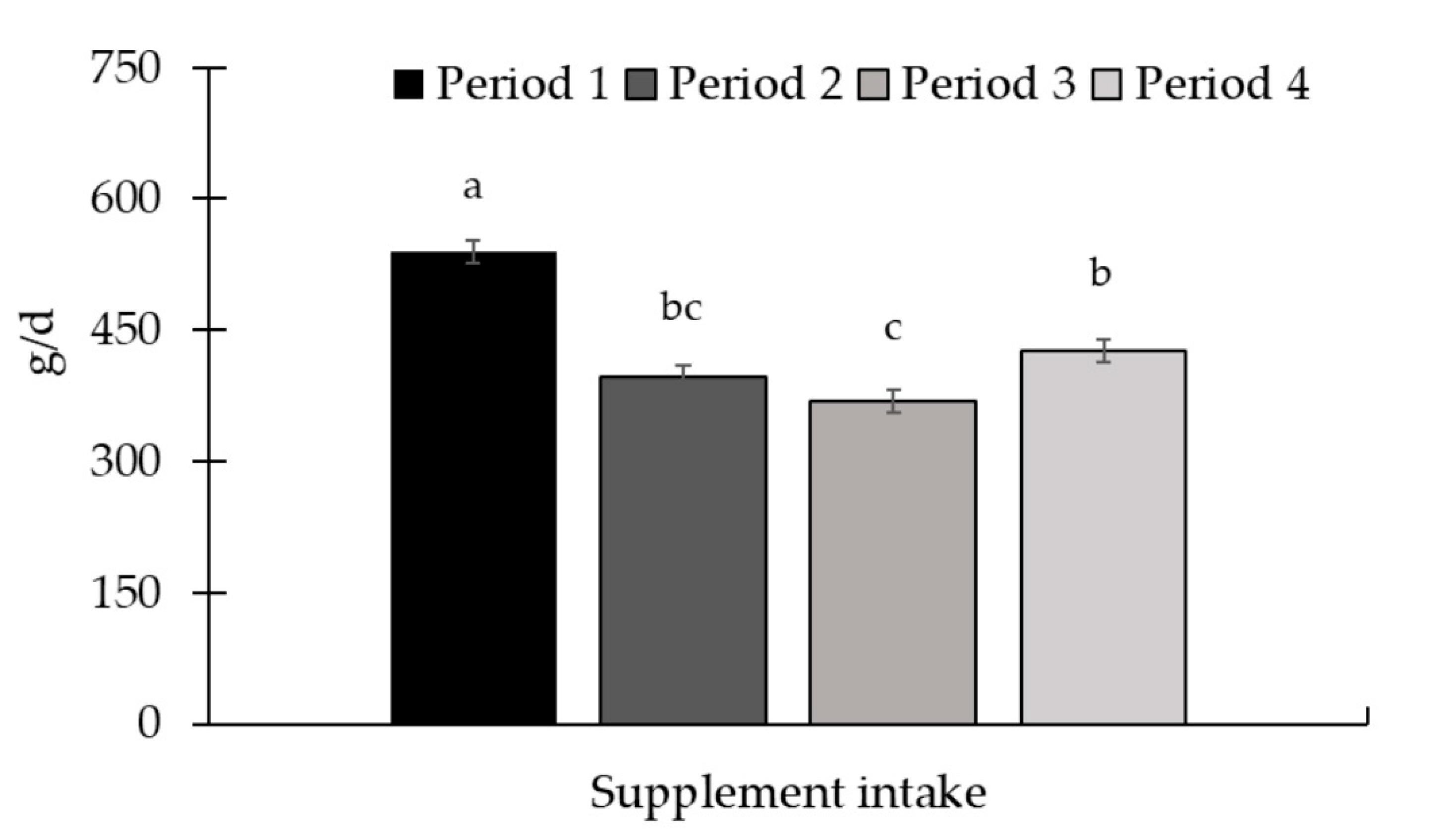 Preprints 163530 g012