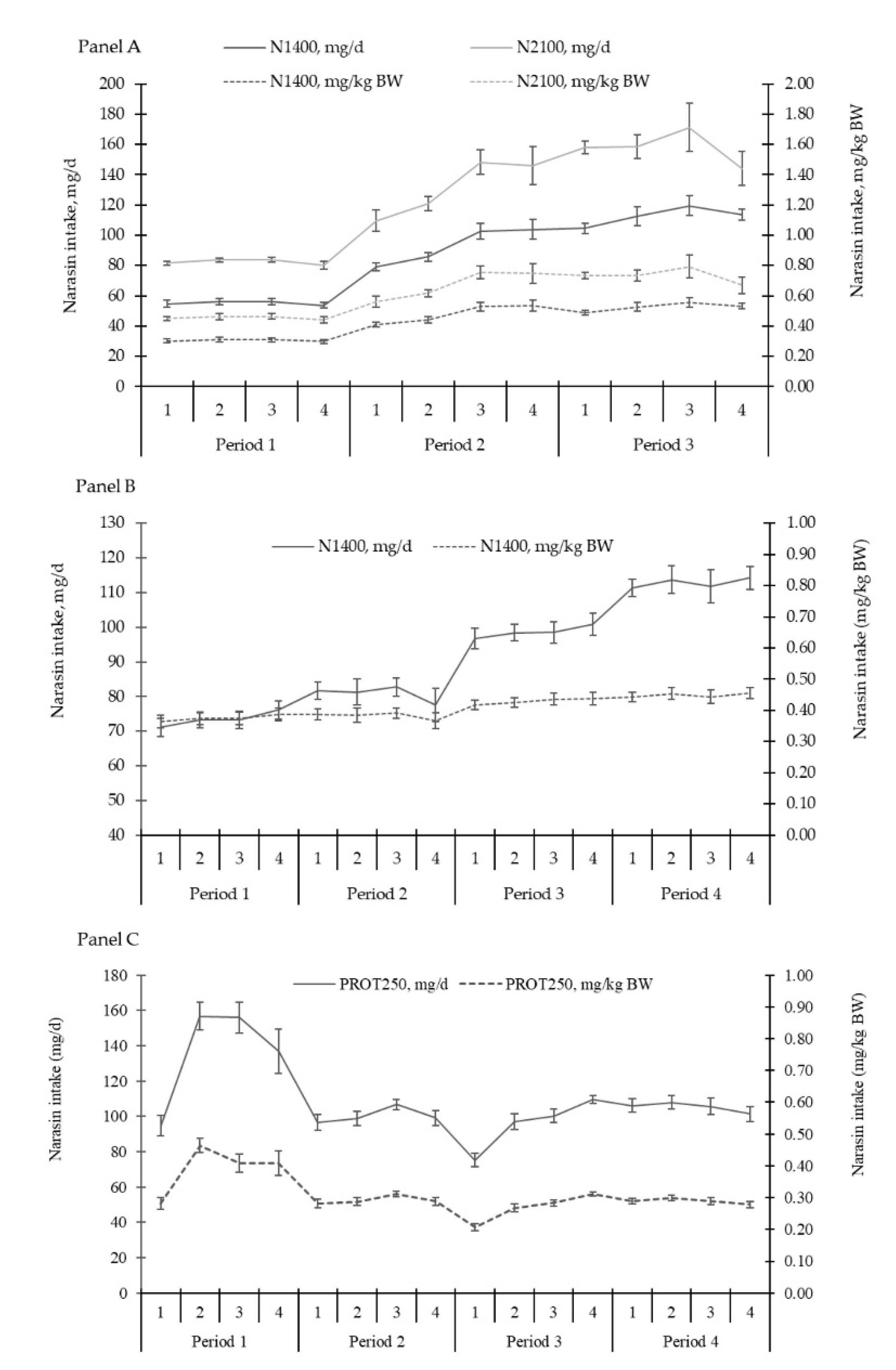 Preprints 163530 g013