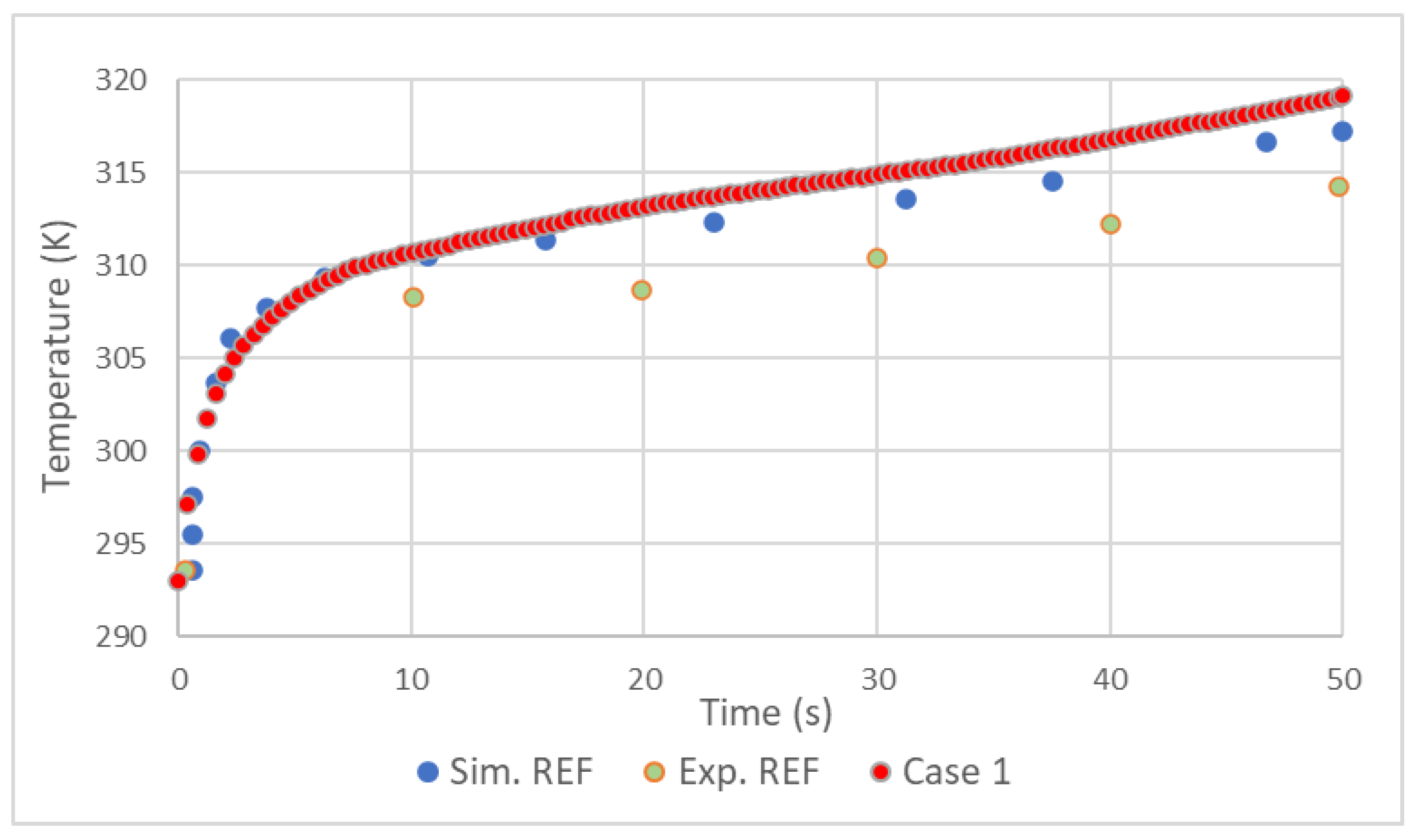 Preprints 94215 g002