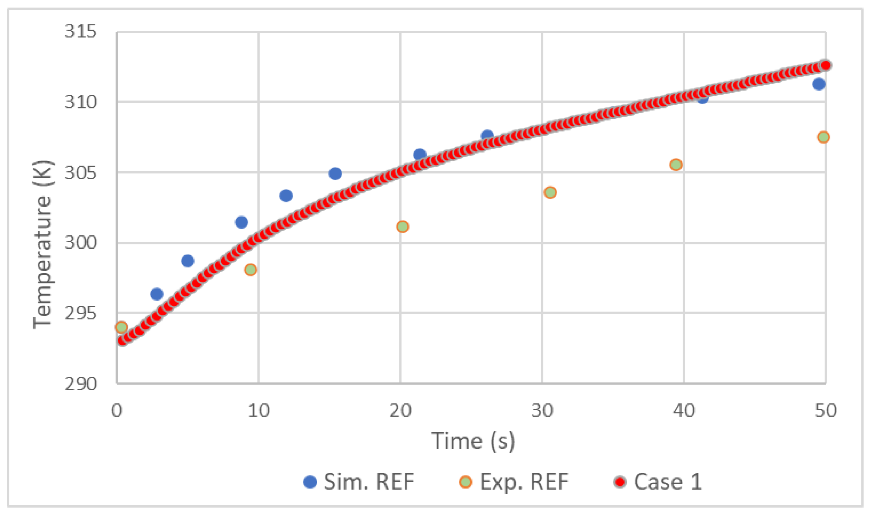 Preprints 94215 g003