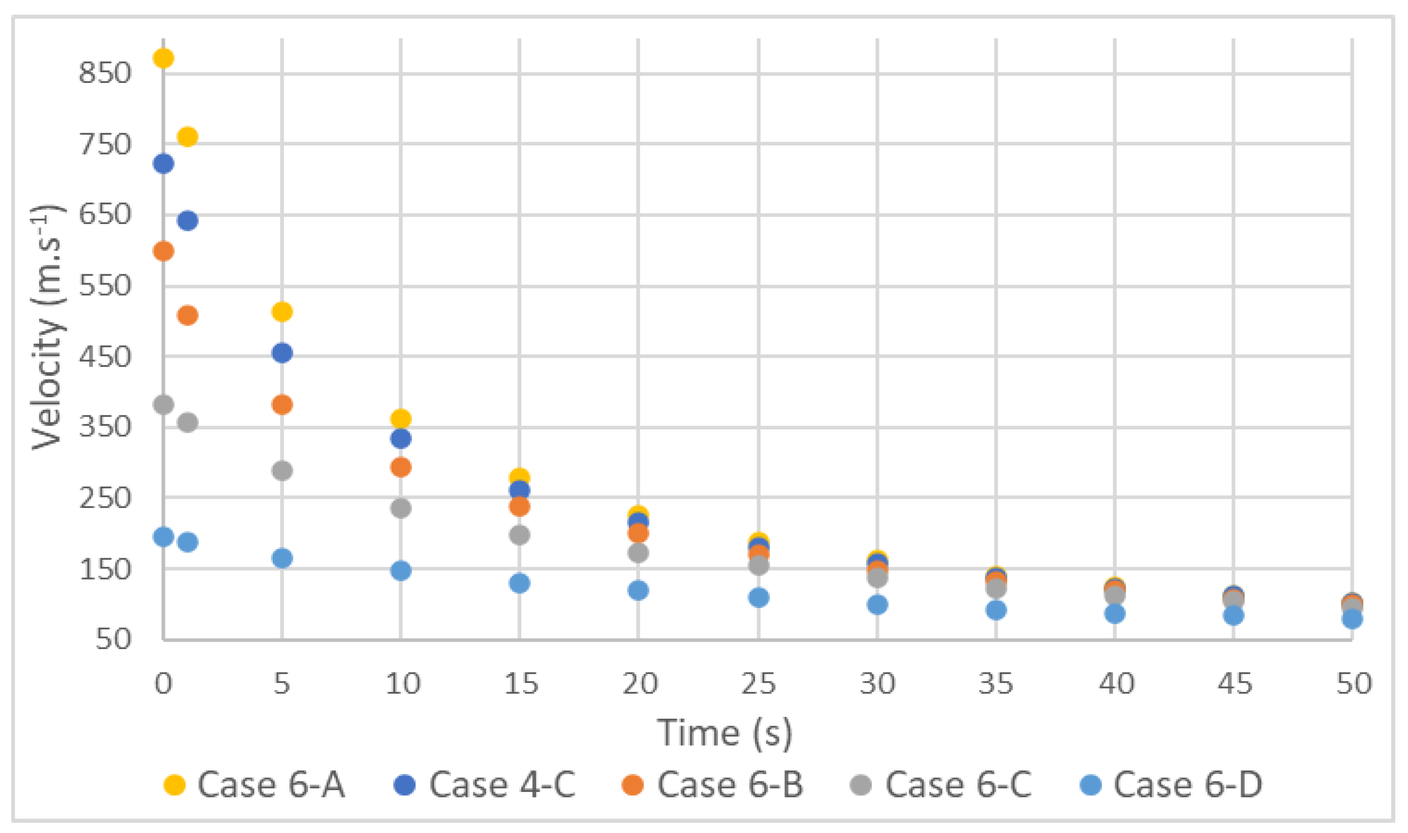 Preprints 94215 g007