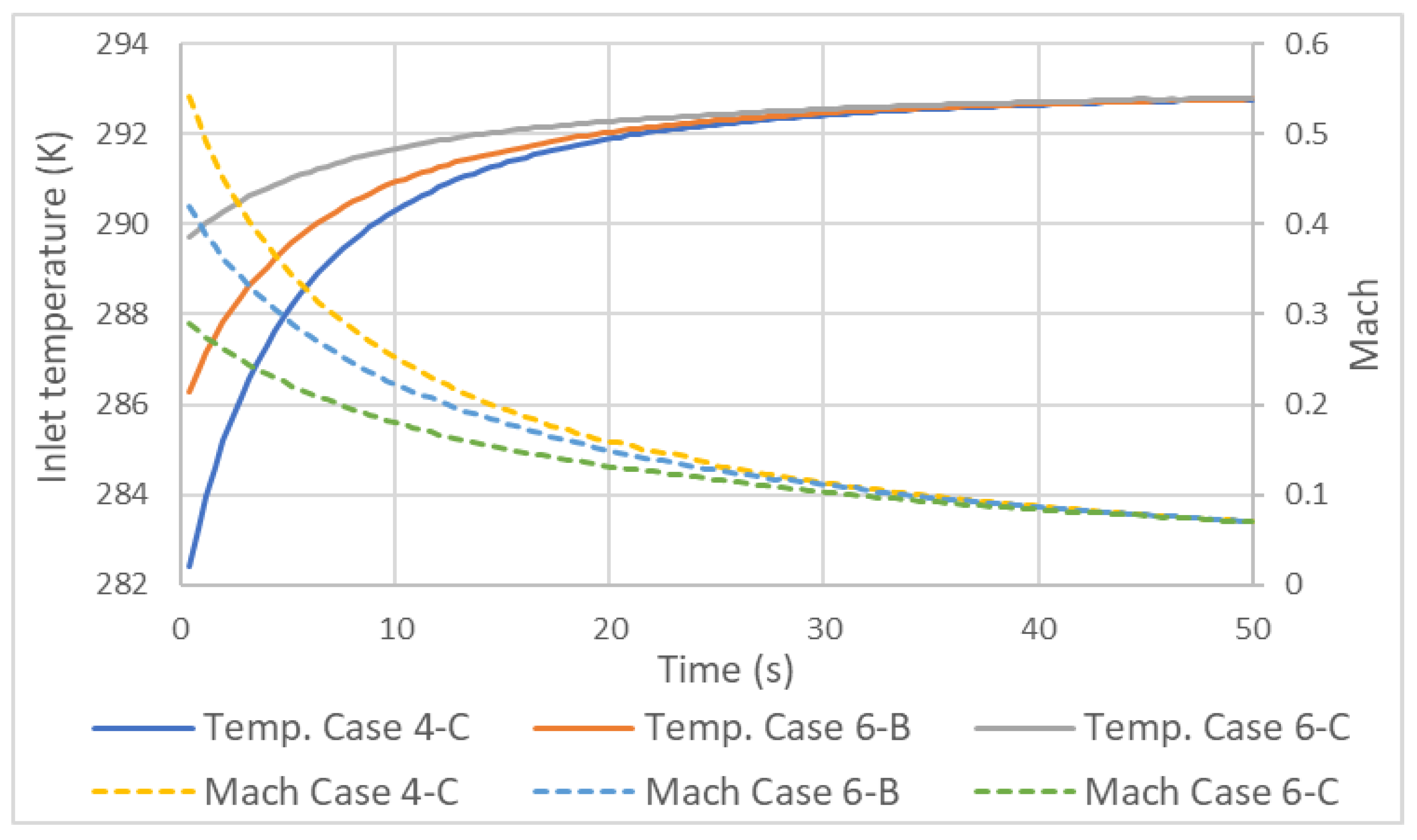 Preprints 94215 g008