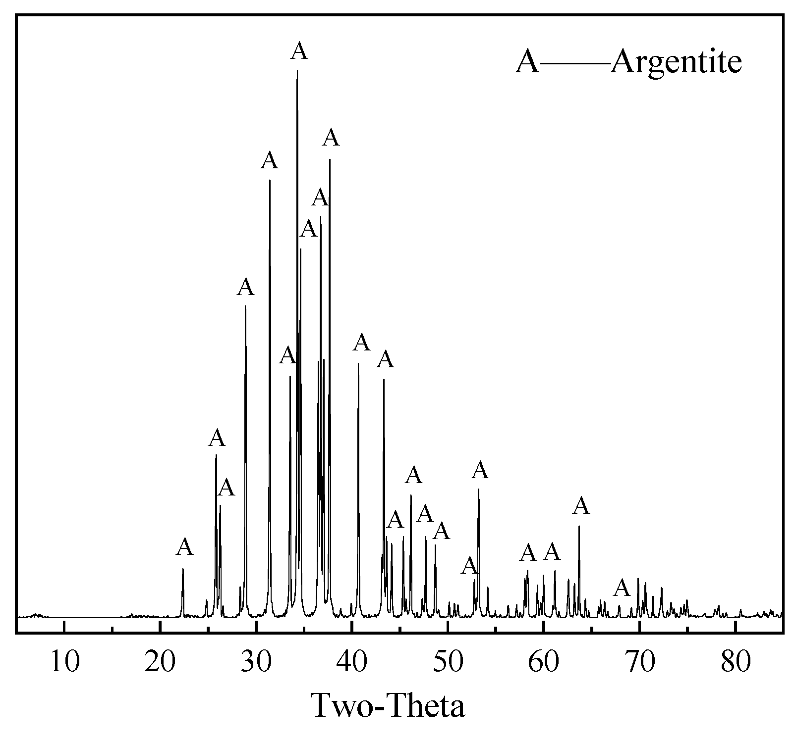 Preprints 139218 g001
