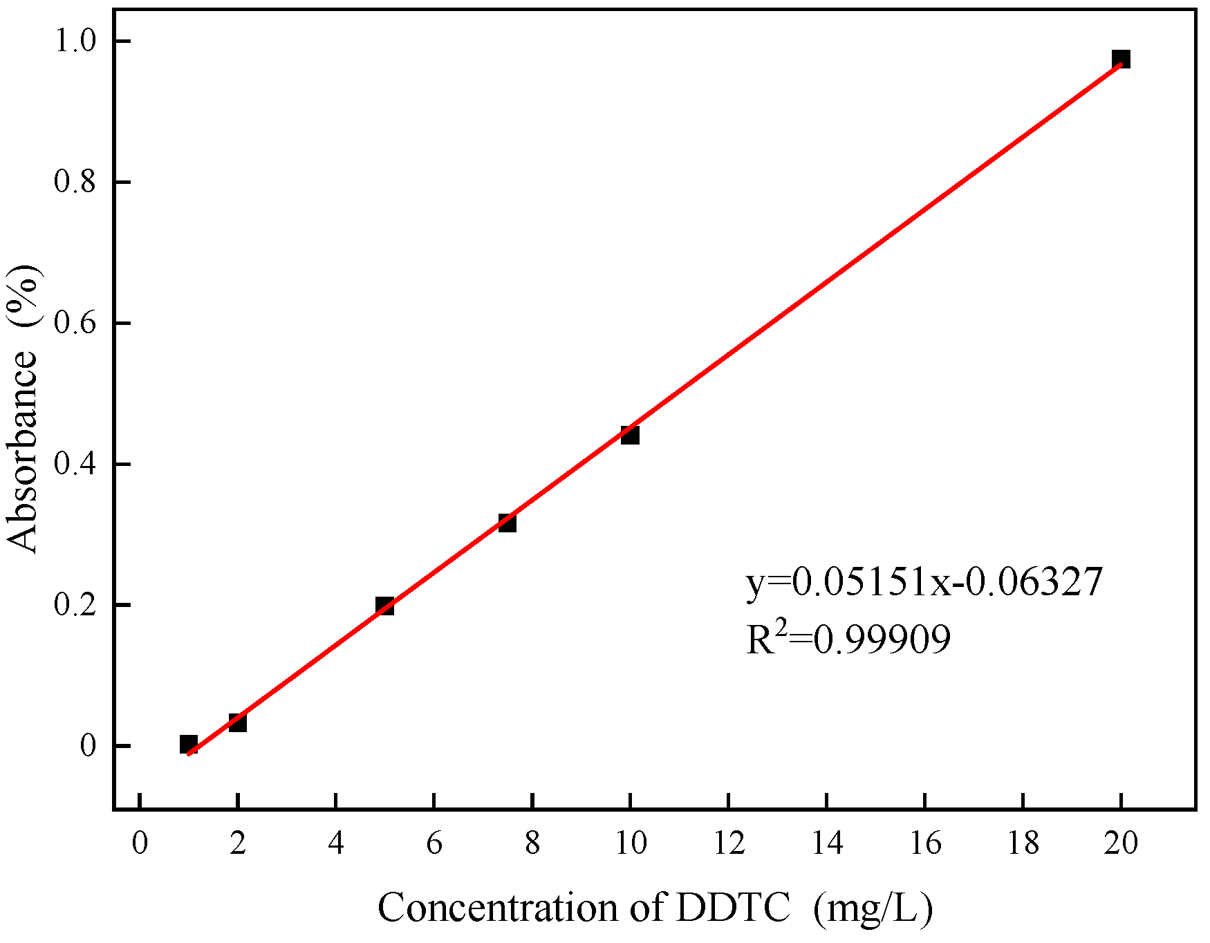 Preprints 139218 g003