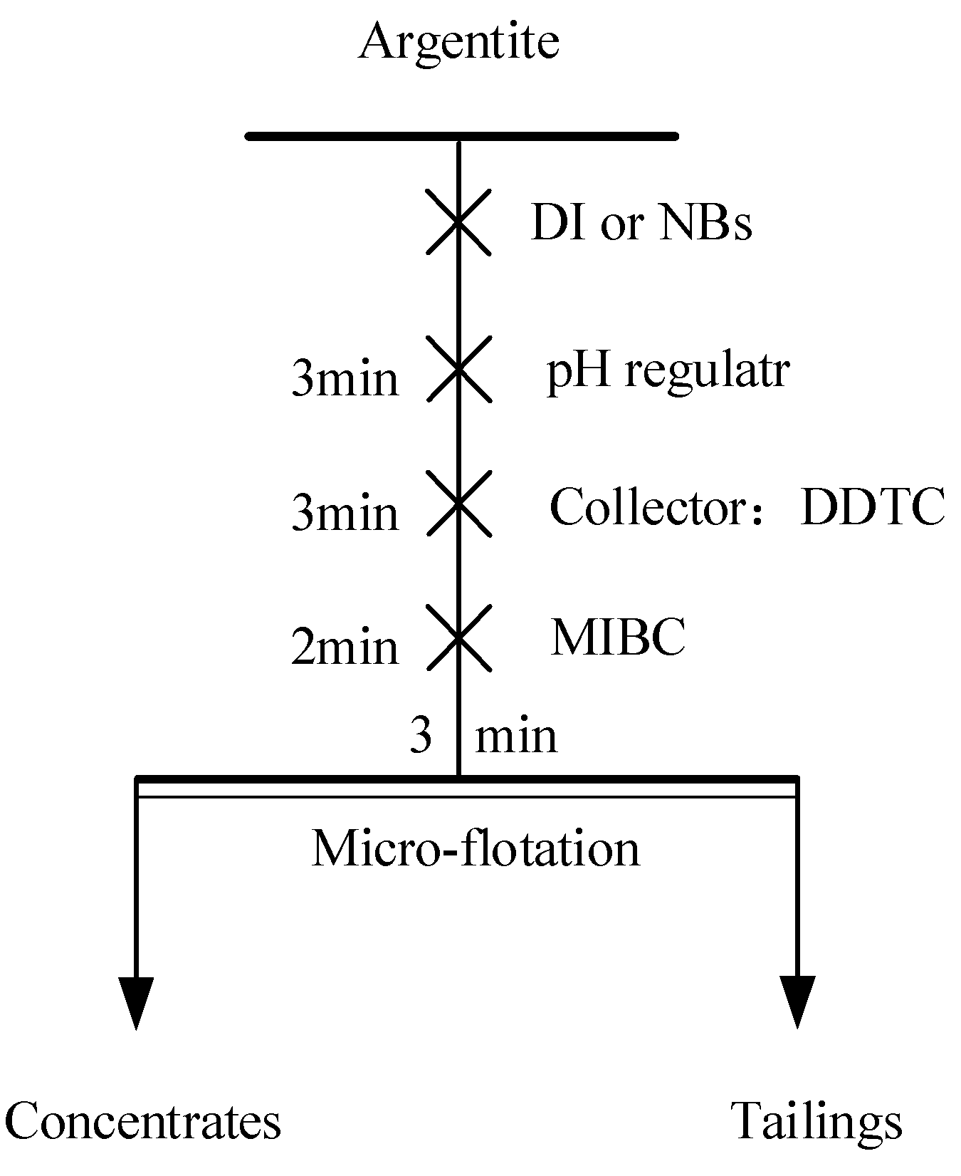 Preprints 139218 g004